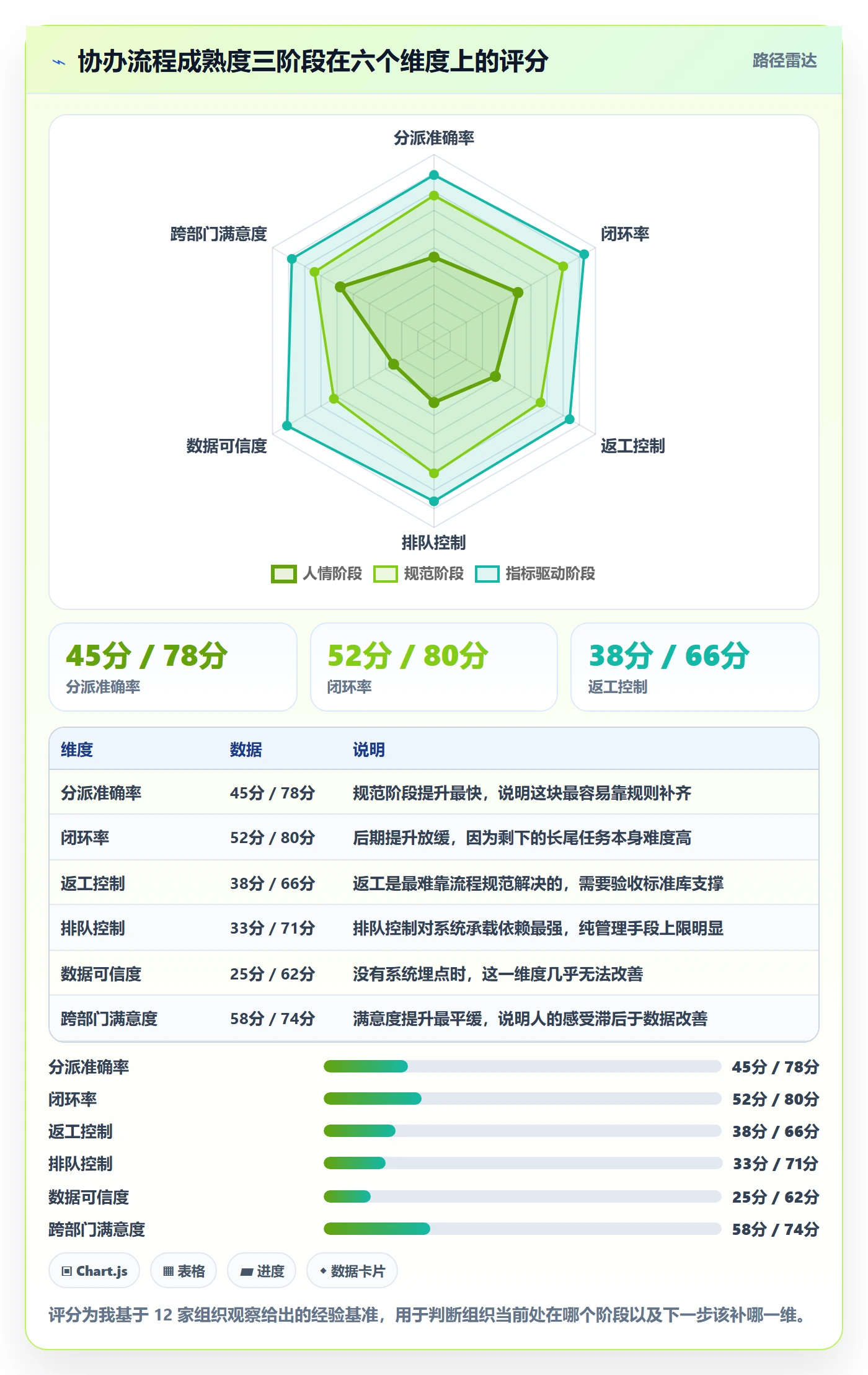 协办流程与规范:企业管理者任务分派流程优化关键指标