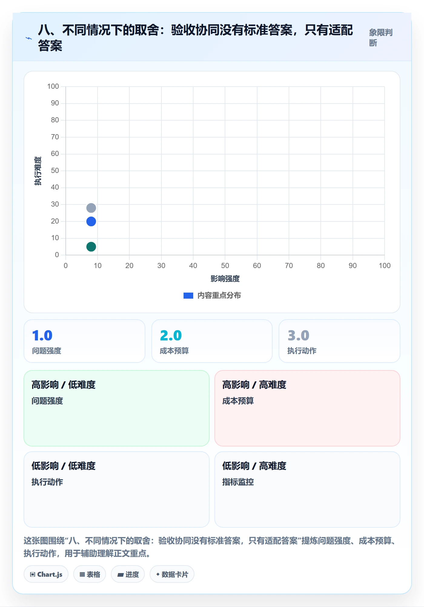 八、不同情况下的取舍:验收协同没有标准答案,只有适配答案