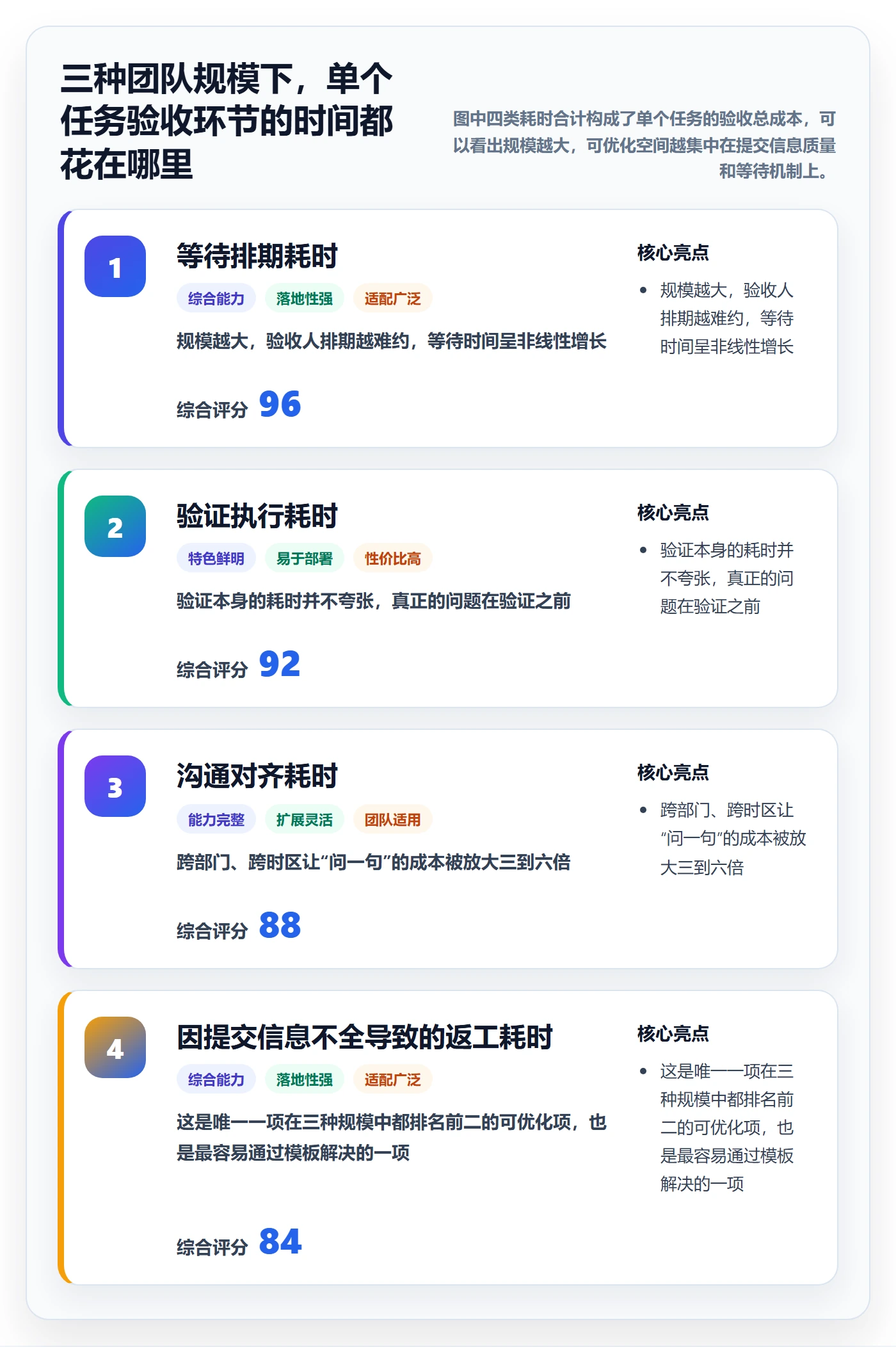 提交最佳实践:项目负责人任务验收落地方案,常见问题