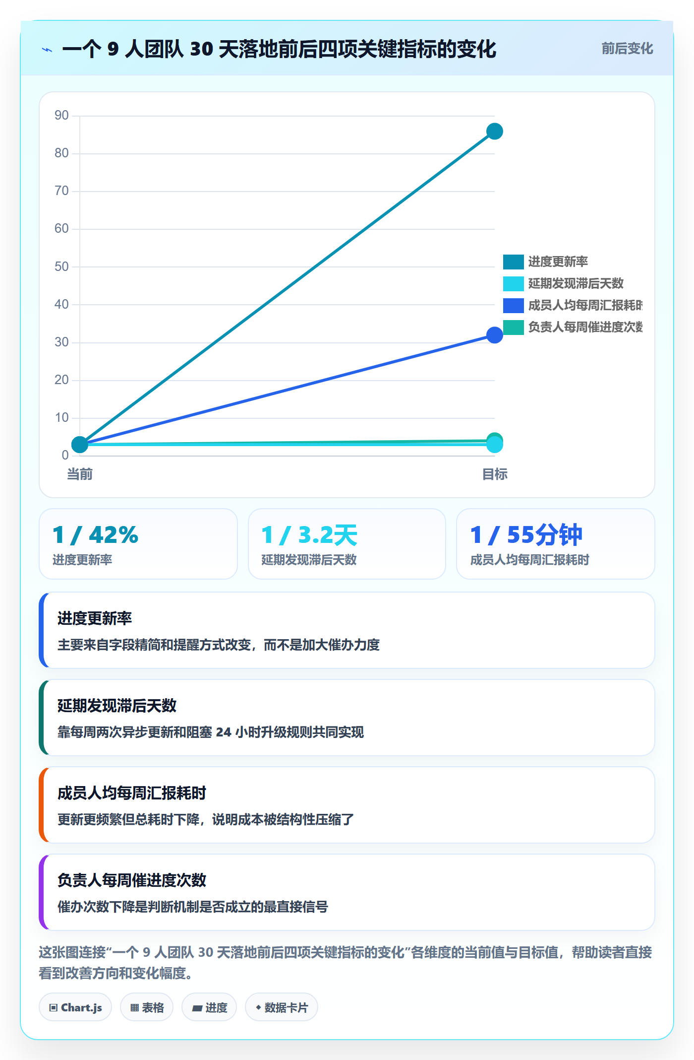 项目进度最佳实践:项目成员进度管理入门指南,常见问题
