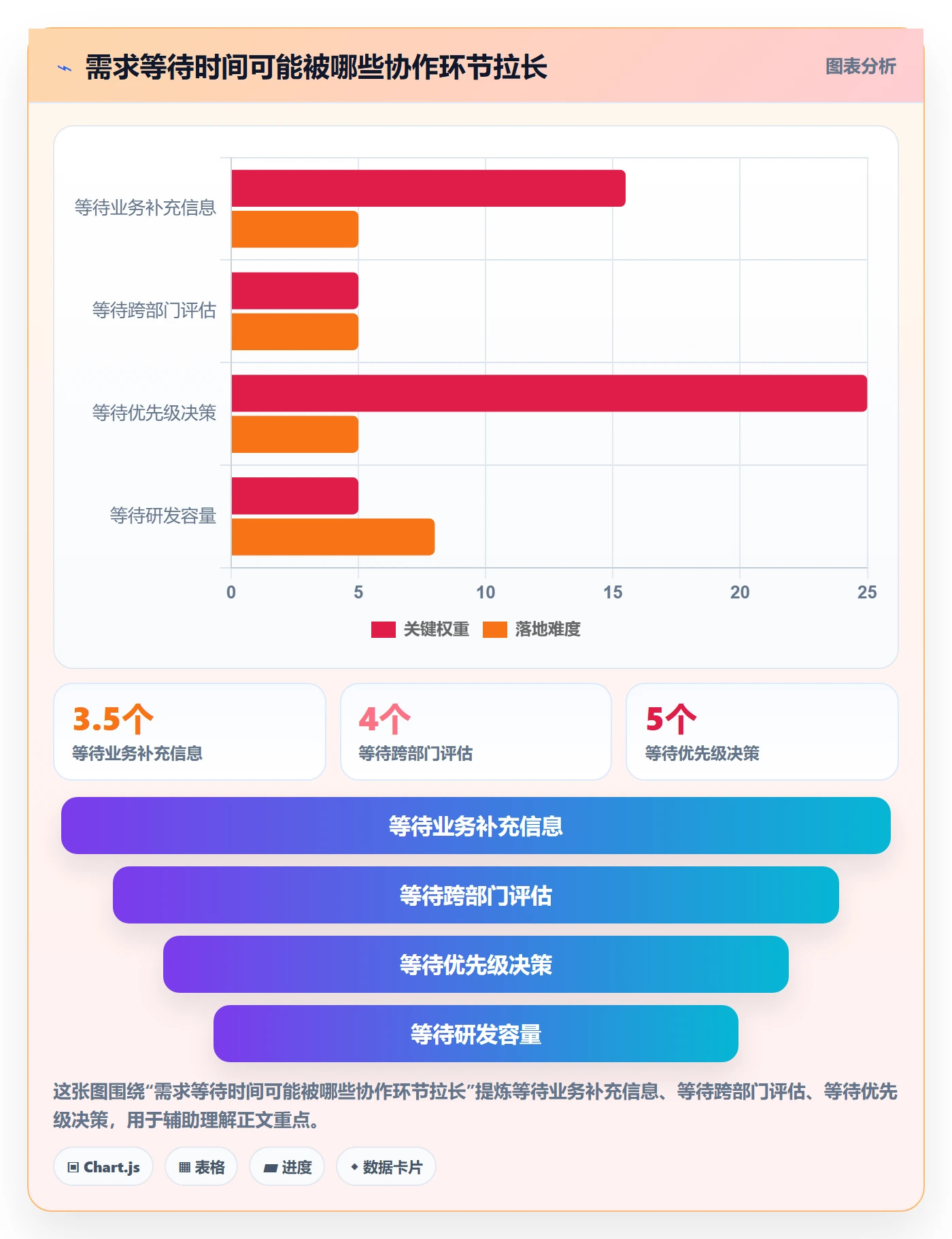 需求怎么做?跨部门团队落地方案:需求管理从0到1