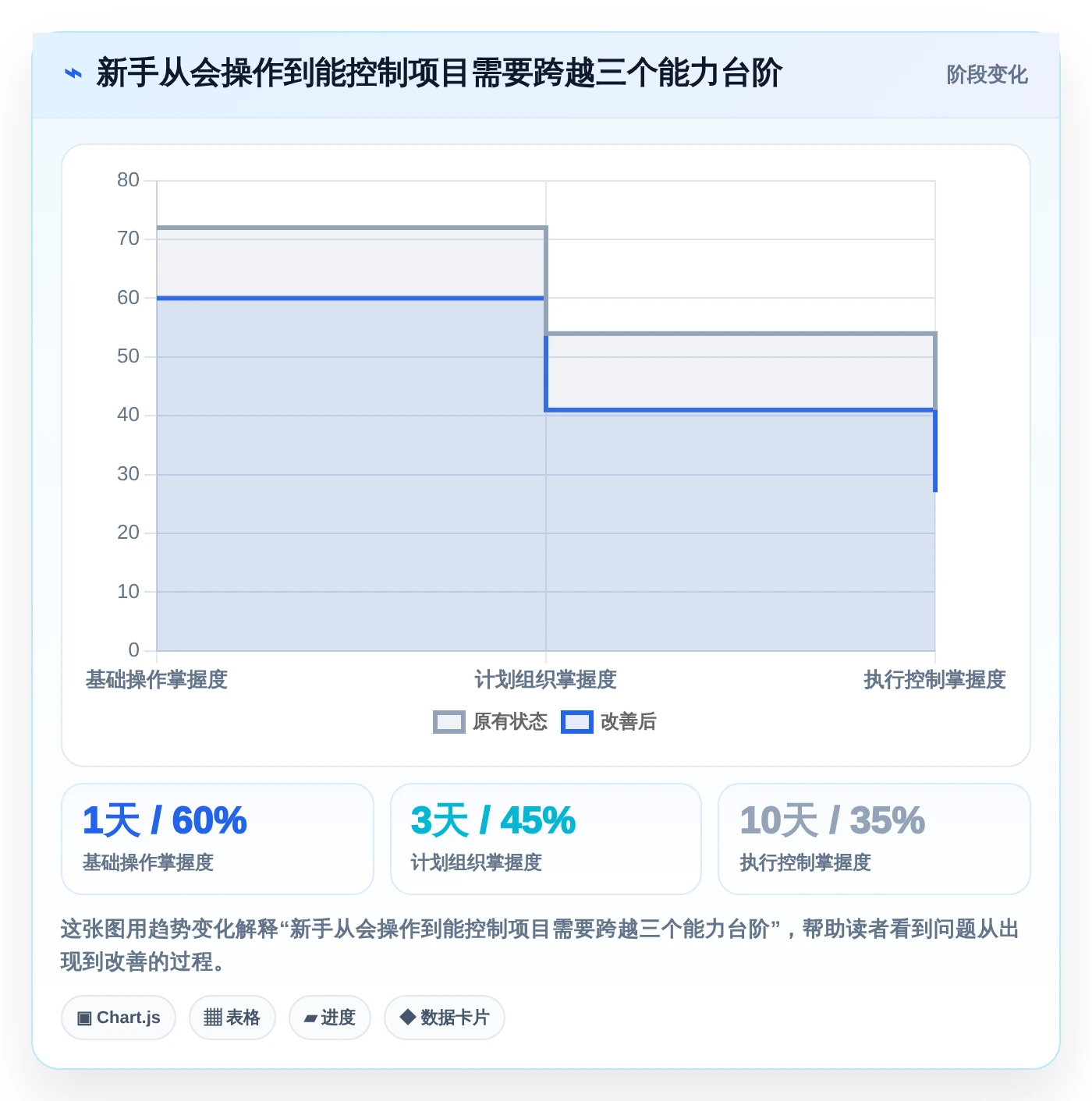 新手项目经理必读：如何快速上手project项目管理软件好学吗？2026年最新指南