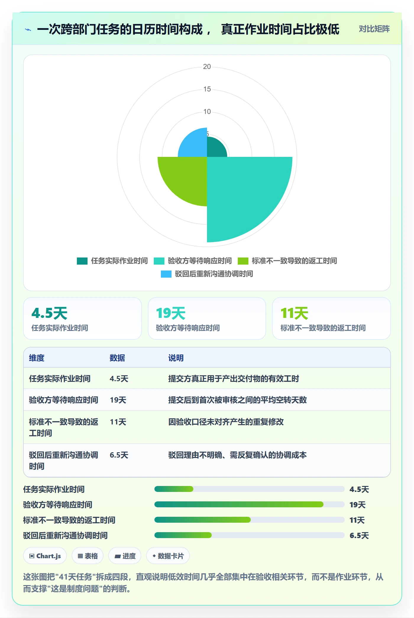 审核实操方法：跨部门团队提升任务验收效率的制度设计方法与模板