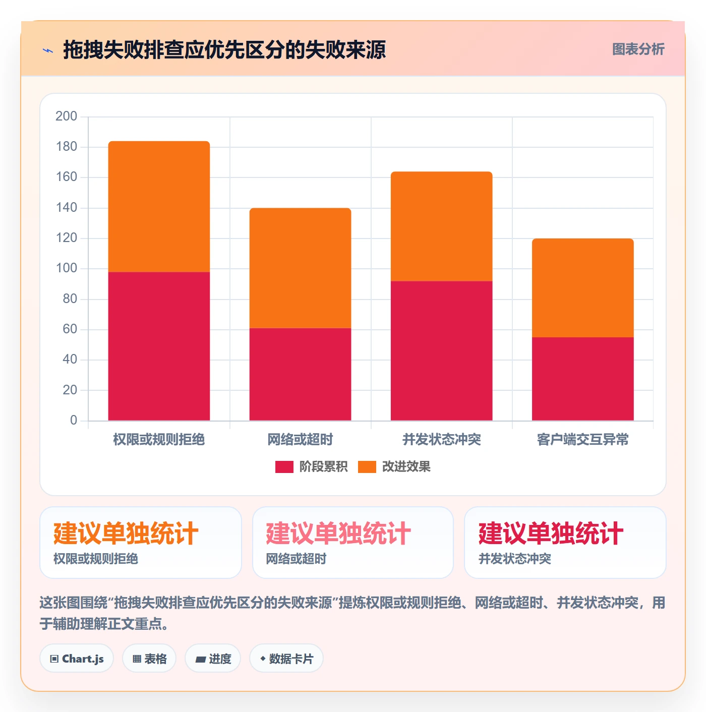 看板如何做好拖拽?产品经理数据分析与操作步骤