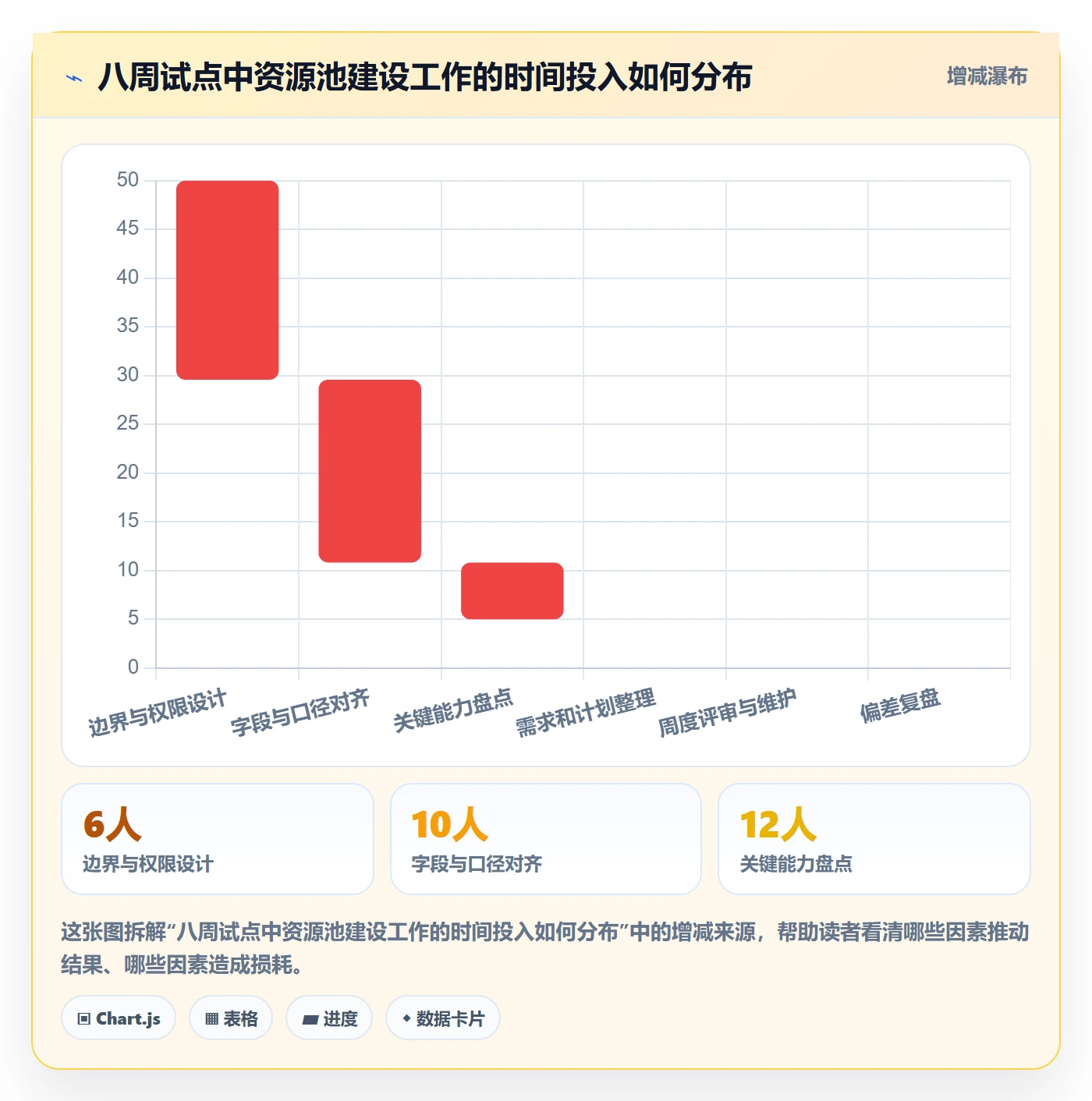 资源池怎么做？实施团队流程优化：资源管理从0到1