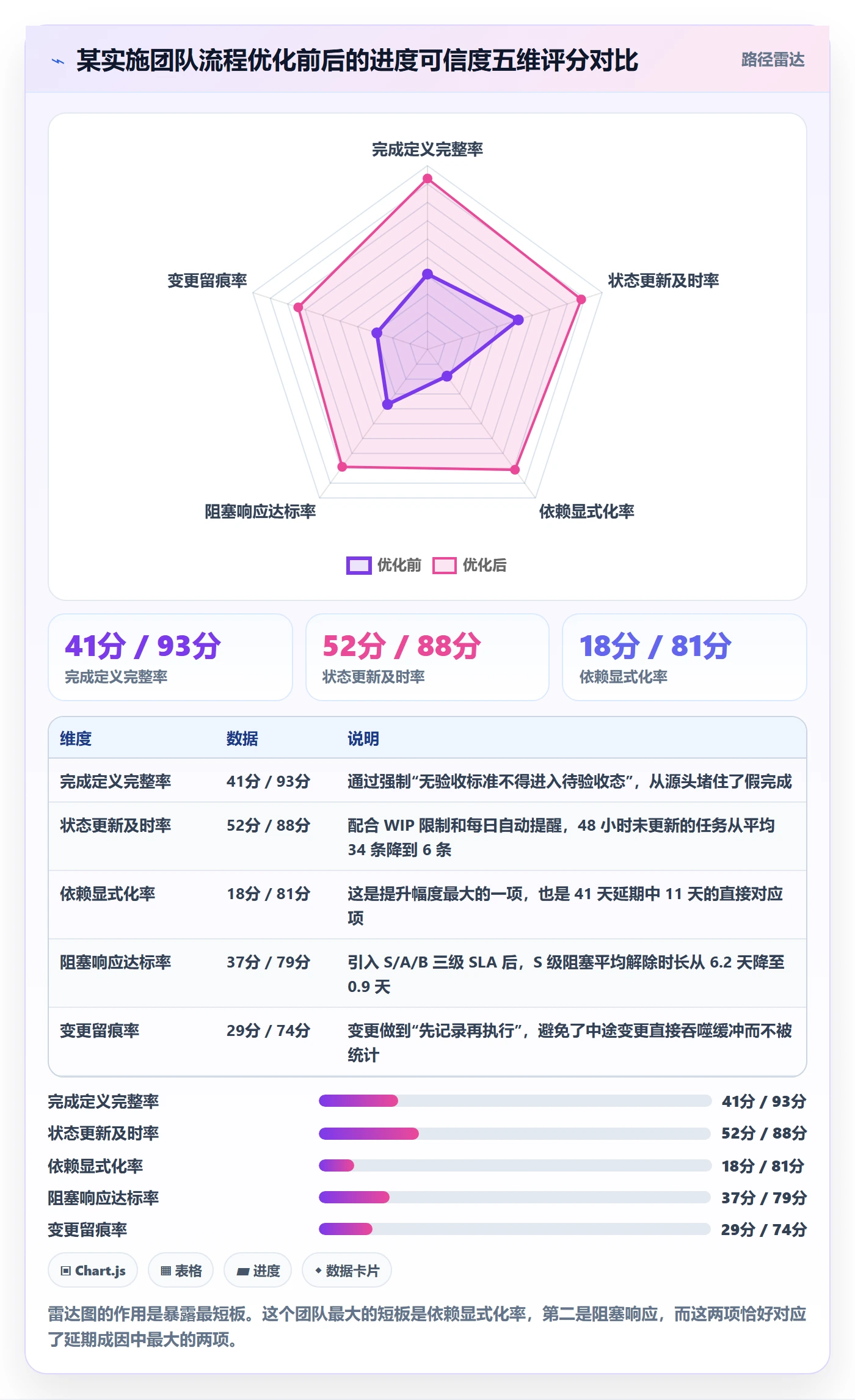 进度管理如何做好任务进度?实施团队流程优化与操作步骤