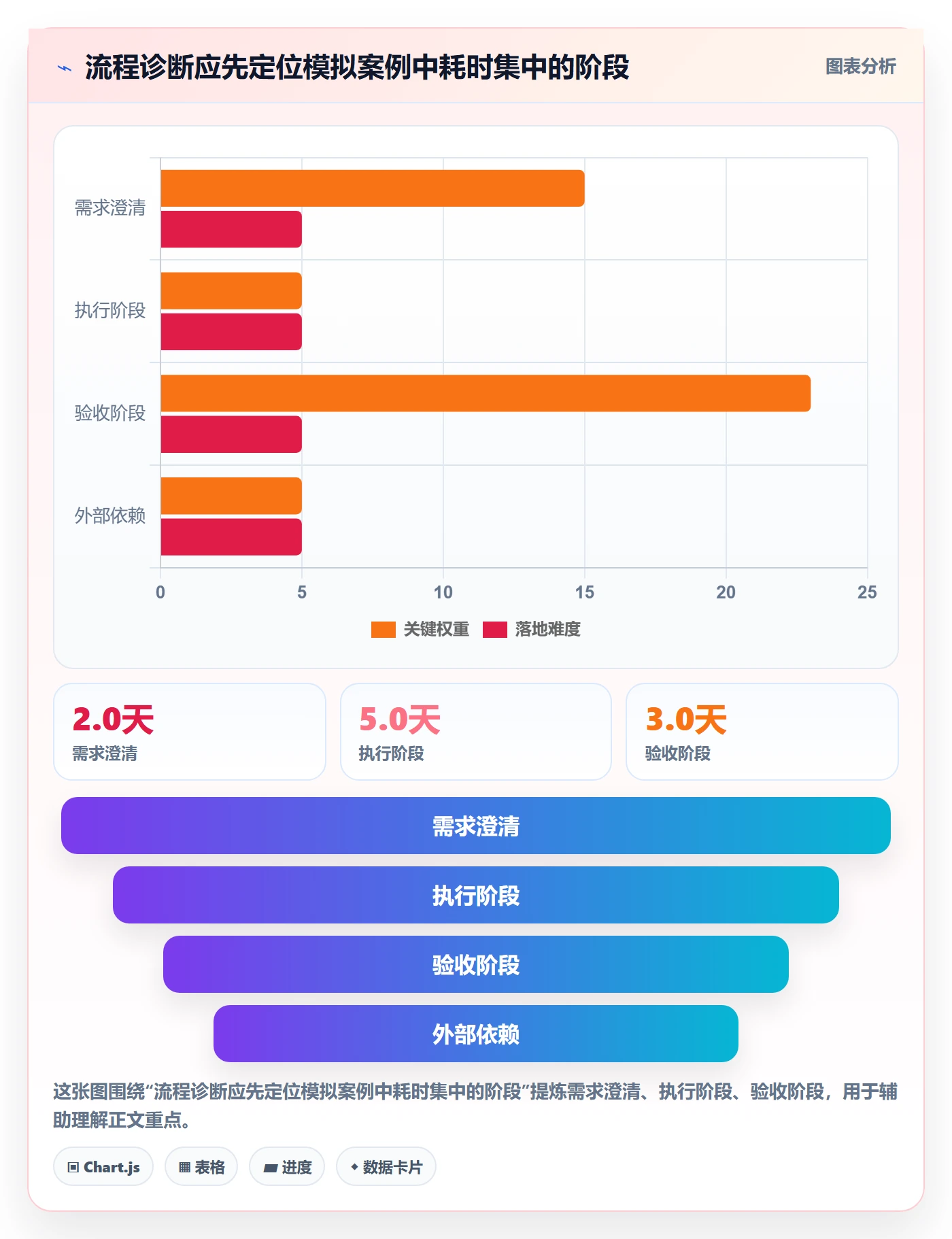 看板拖拽全流程：项目经理流程优化与一文讲清