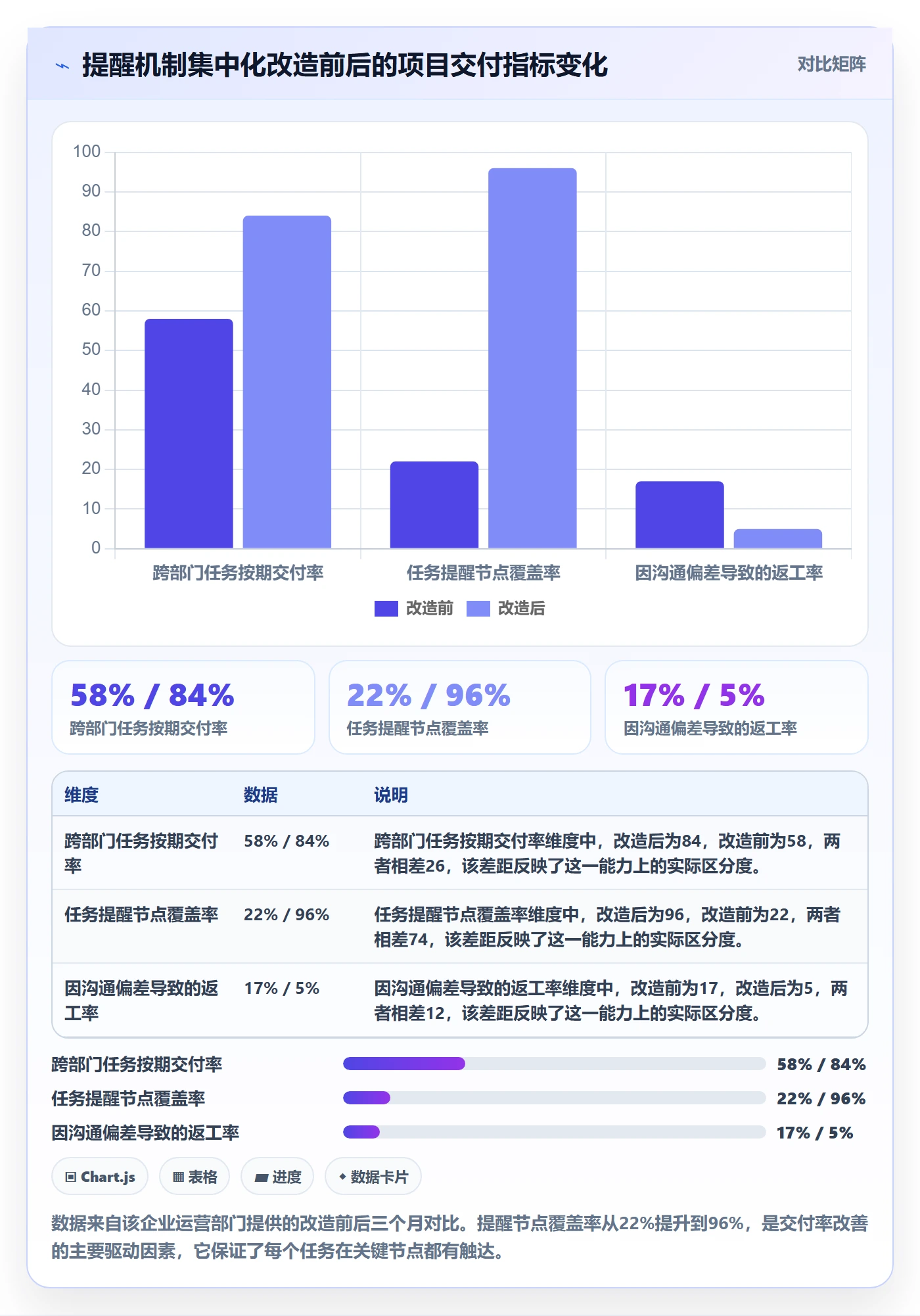 提前提醒实操方法:企业管理者提升任务提醒效率的入门指南方法与模板