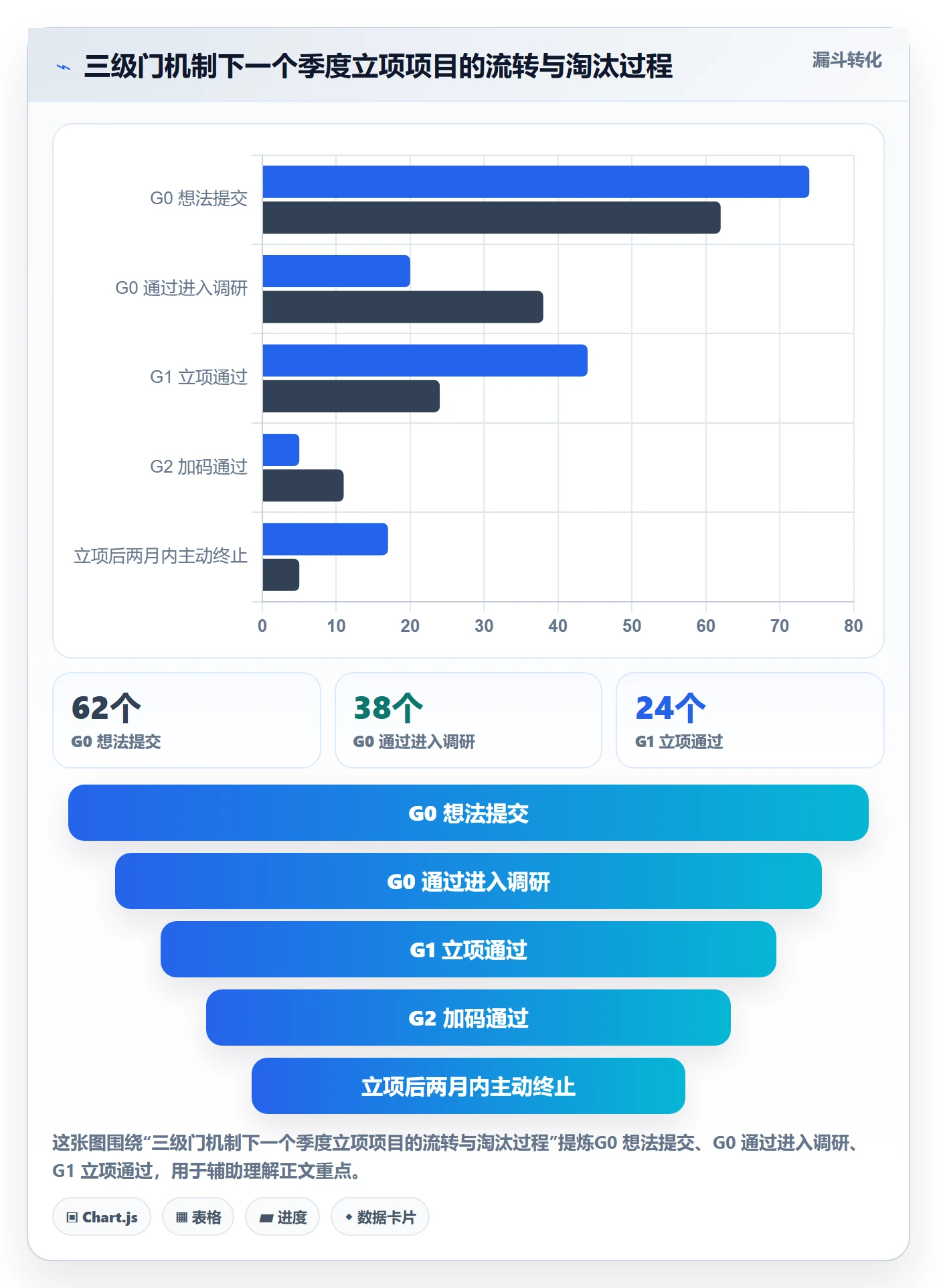 周期落地方案:项目成员开展项目立项的实操方法案例解析