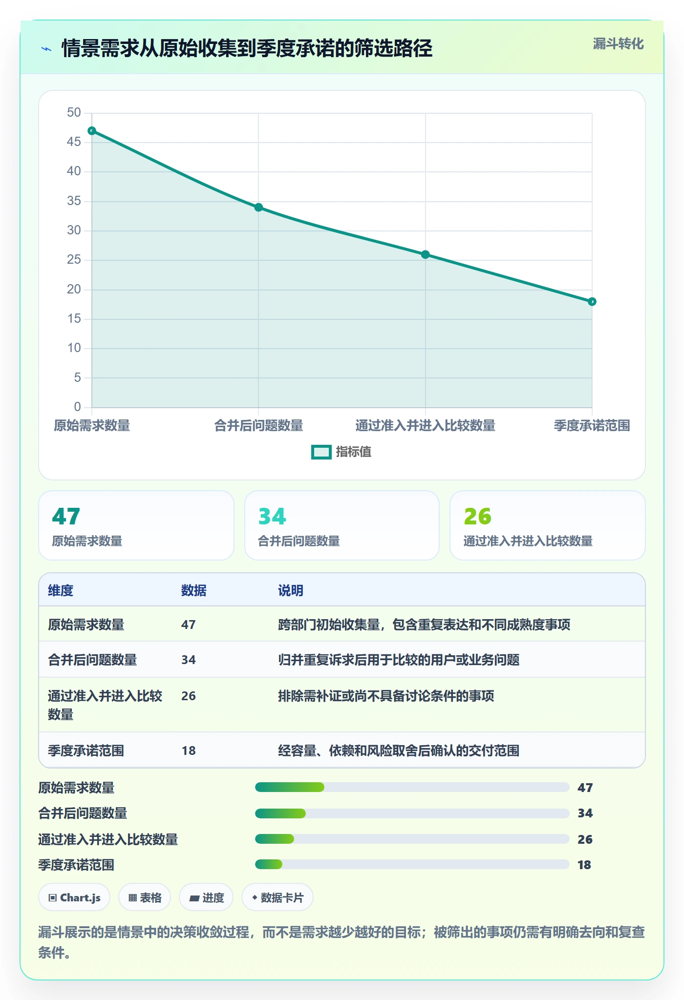 版本规划落地方案：管理层开展需求排期的协同管理案例解析