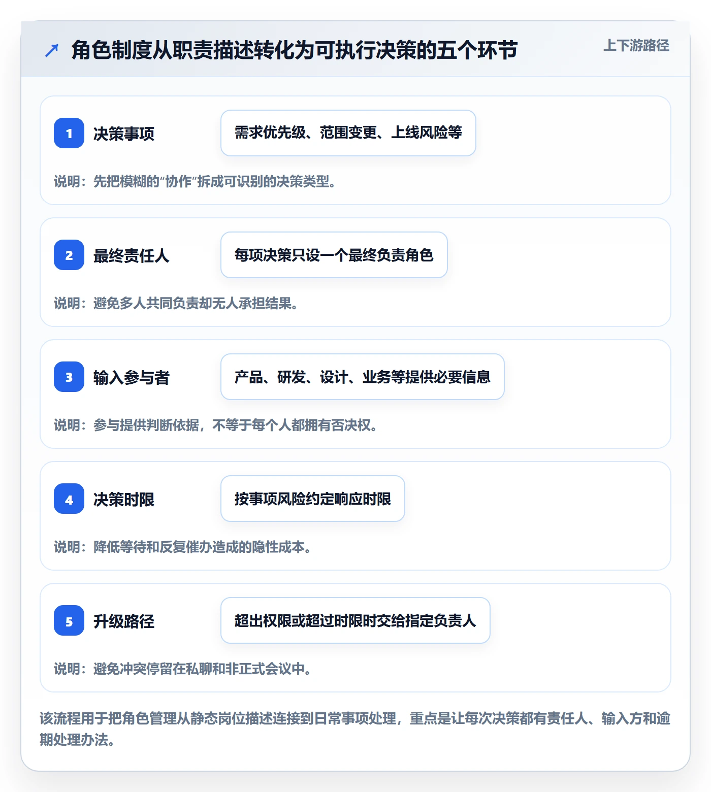 角色管理方法大全：产品经理资源管理制度设计落地清单