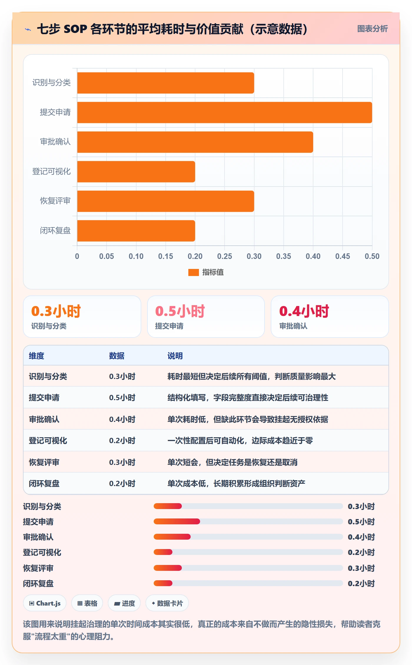 挂起管理方法大全:管理层任务执行最佳实践落地清单