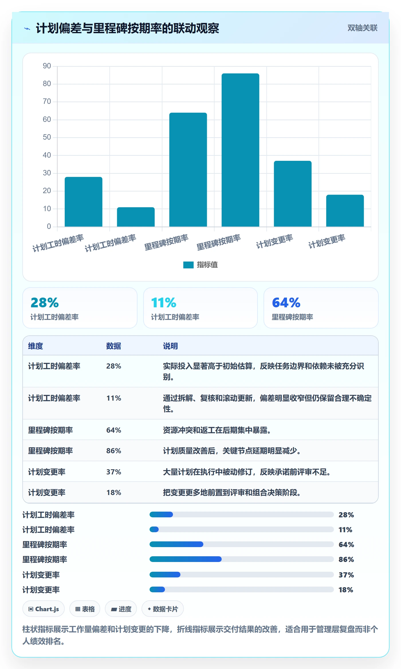 工作量流程与规范:PMO人力资源计划制度设计关键指标