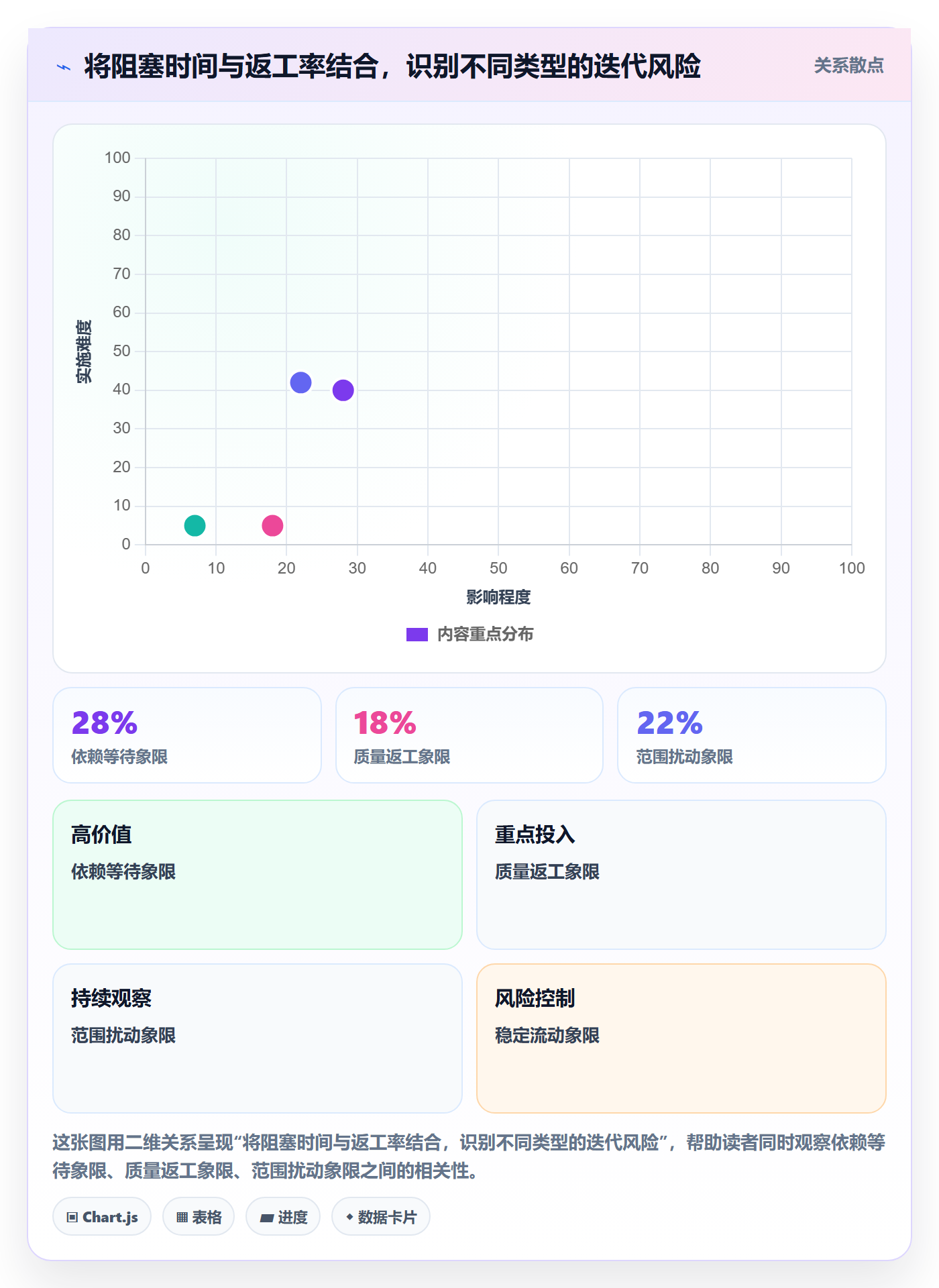 迭代任务流程与规范：项目负责人迭代管理风险控制关键指标