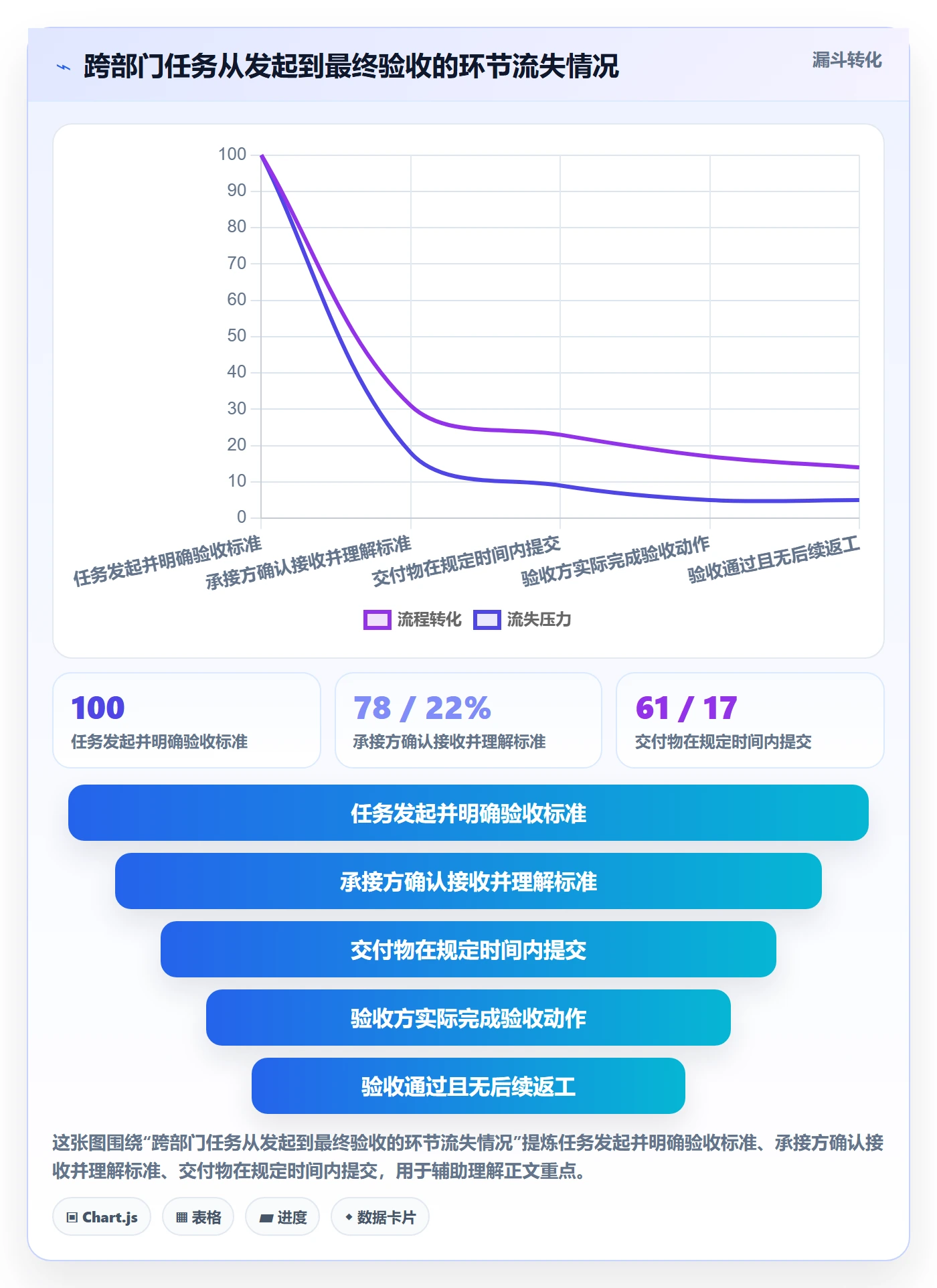 审核管理指南：跨部门团队如何做好任务验收，落地方案全流程