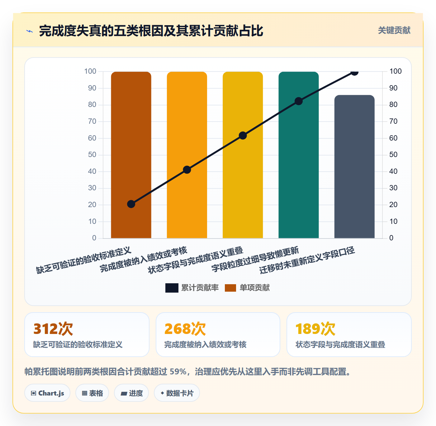 完成度流程与规范:项目负责人任务属性最佳实践关键指标