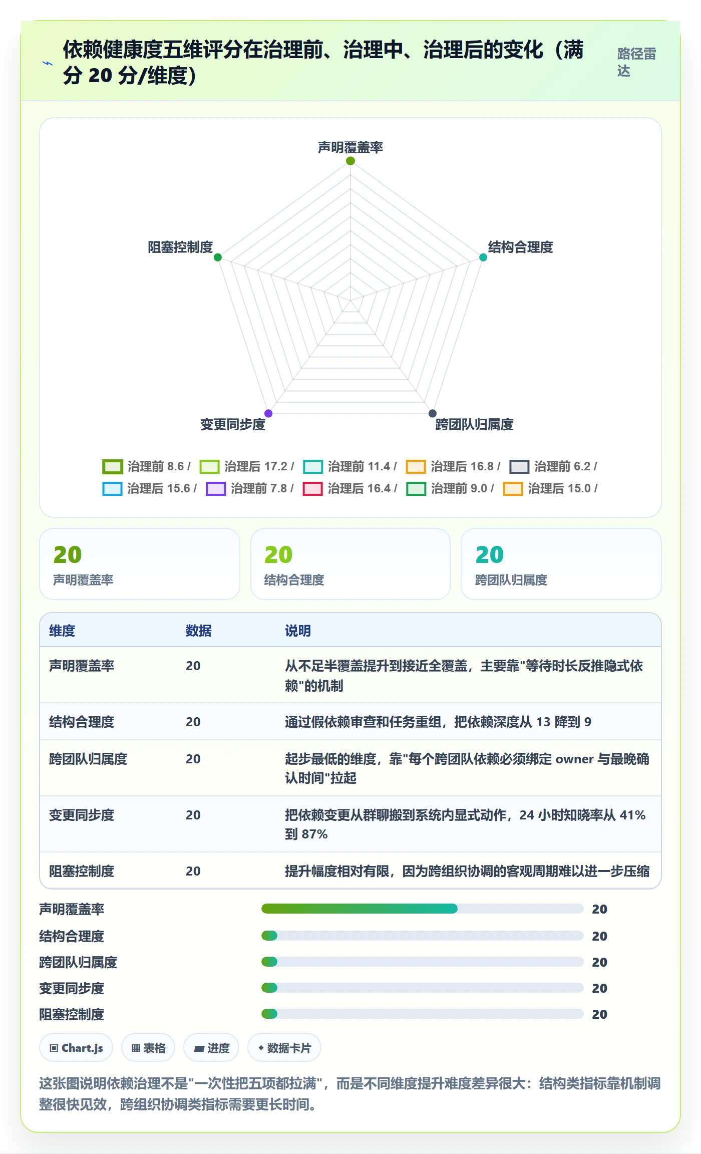 SS最佳实践:研发团队任务依赖数据分析,常见问题