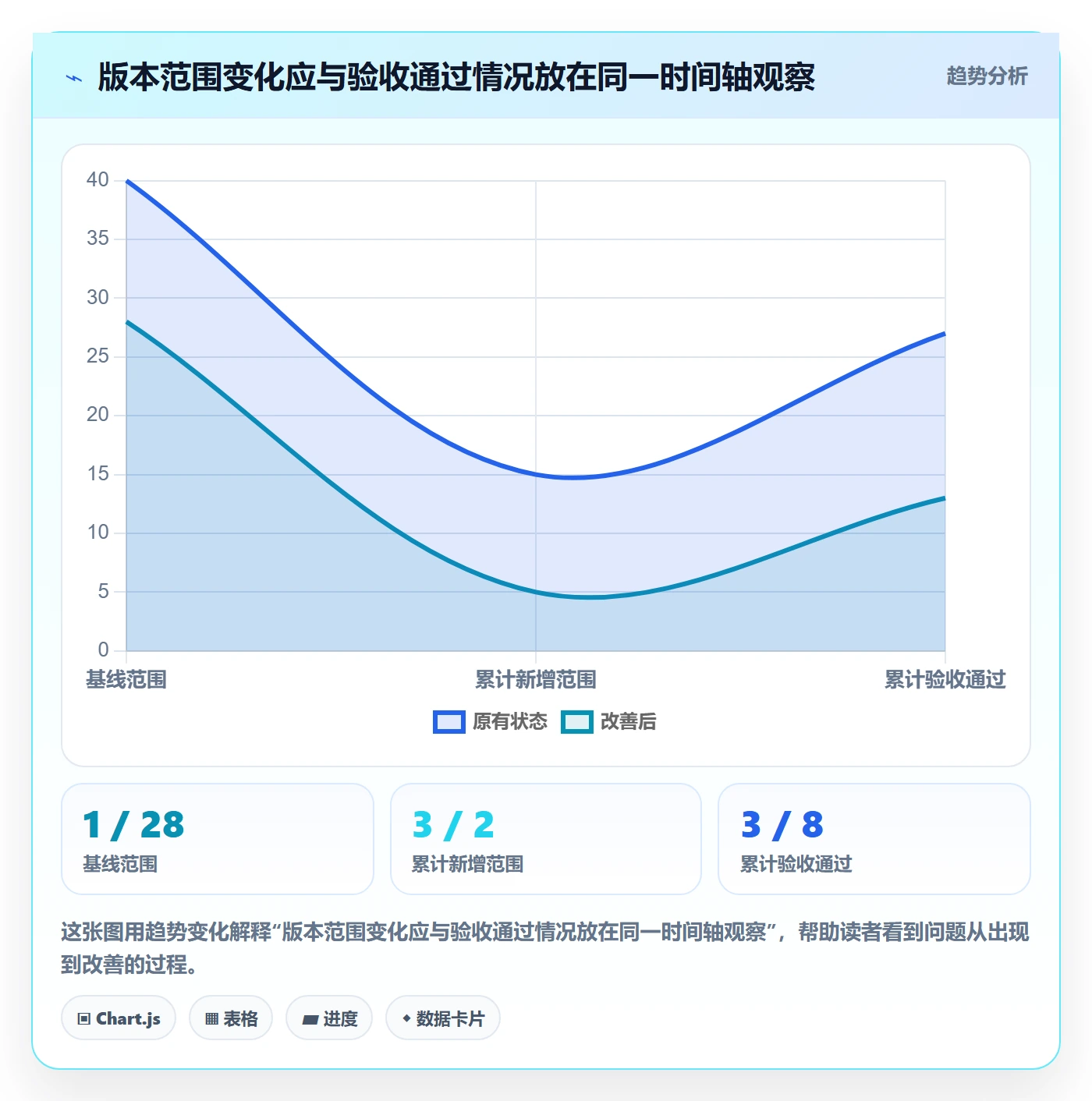 版本管理如何做好版本内容？PMO实操方法与操作步骤