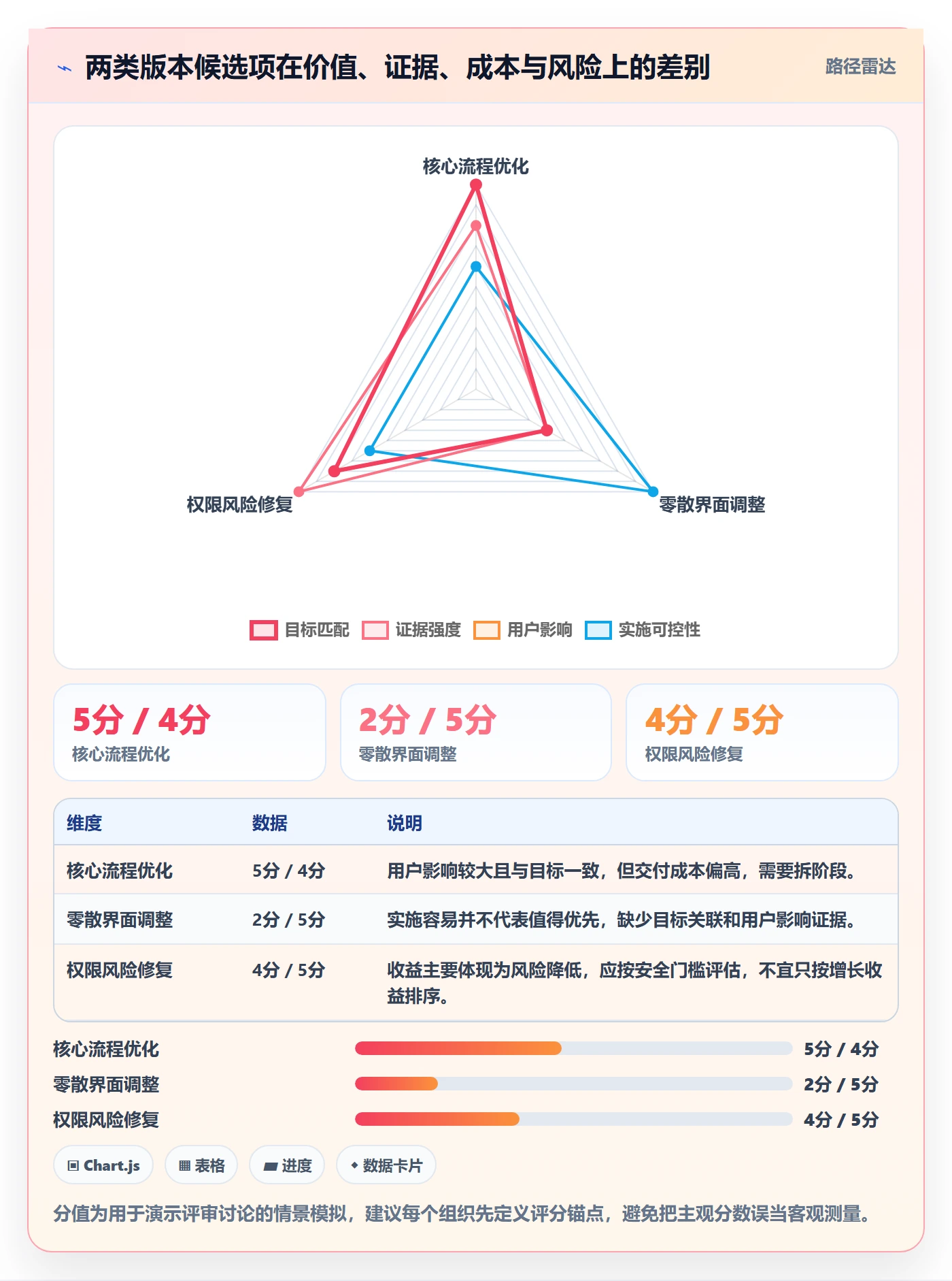 版本内容怎么做?管理层入门指南:版本管理从0到1