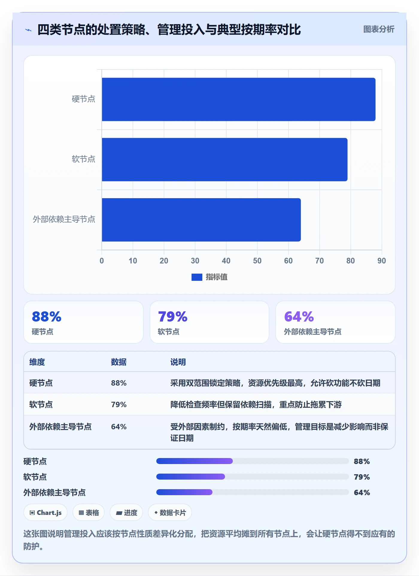 节点延期最佳实践:项目经理里程碑风险控制,常见问题