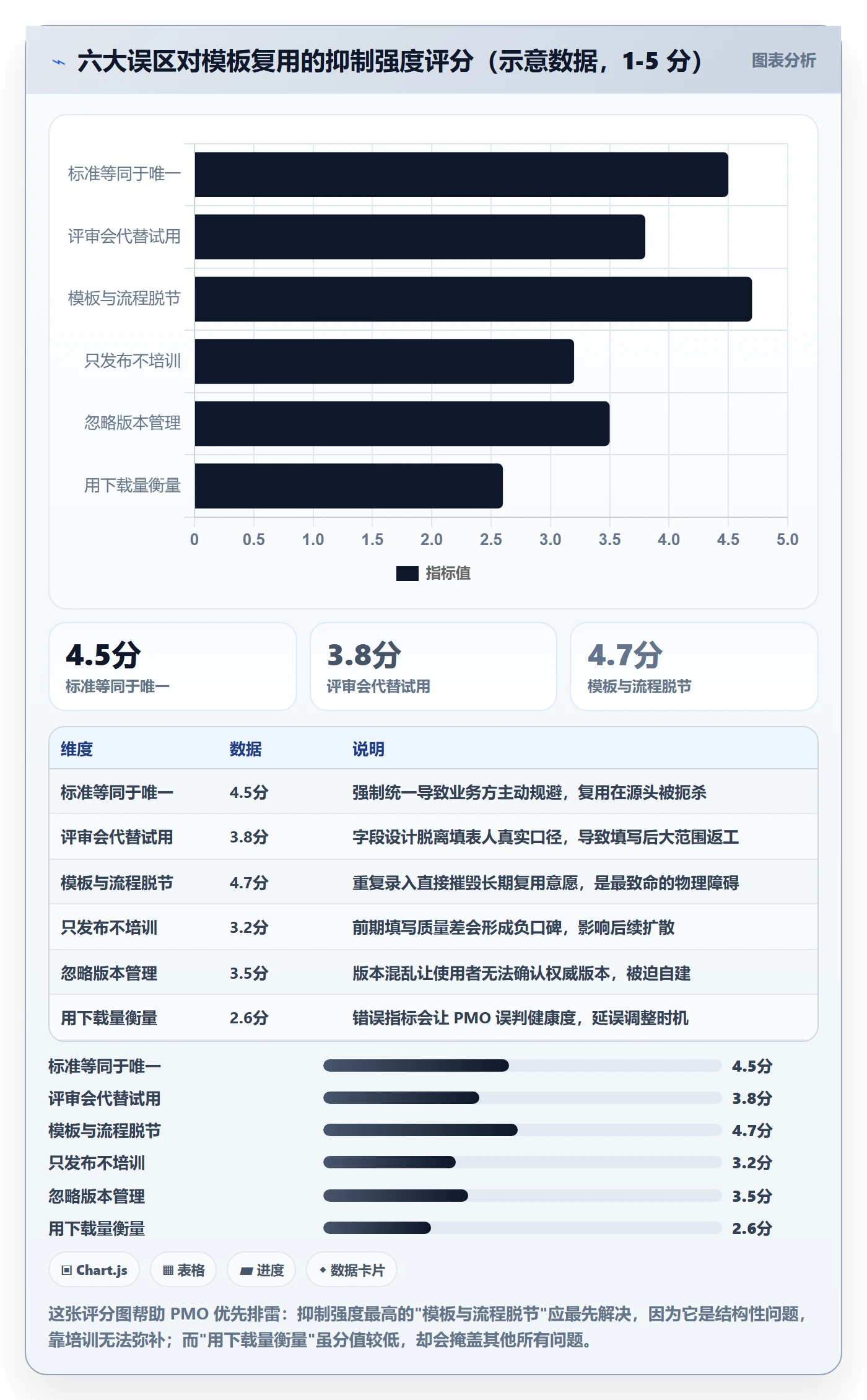 模板复用管理指南：PMO如何做好项目模板，实操方法全流程