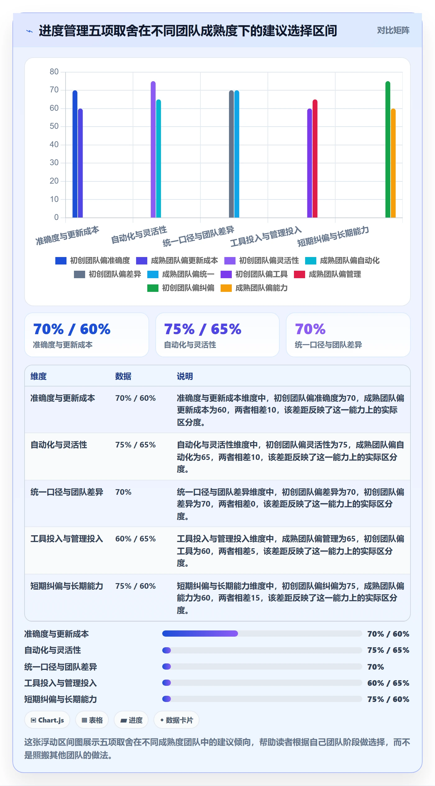 任务进度实操方法:项目负责人提升进度管理效率的实操方法方法与模板