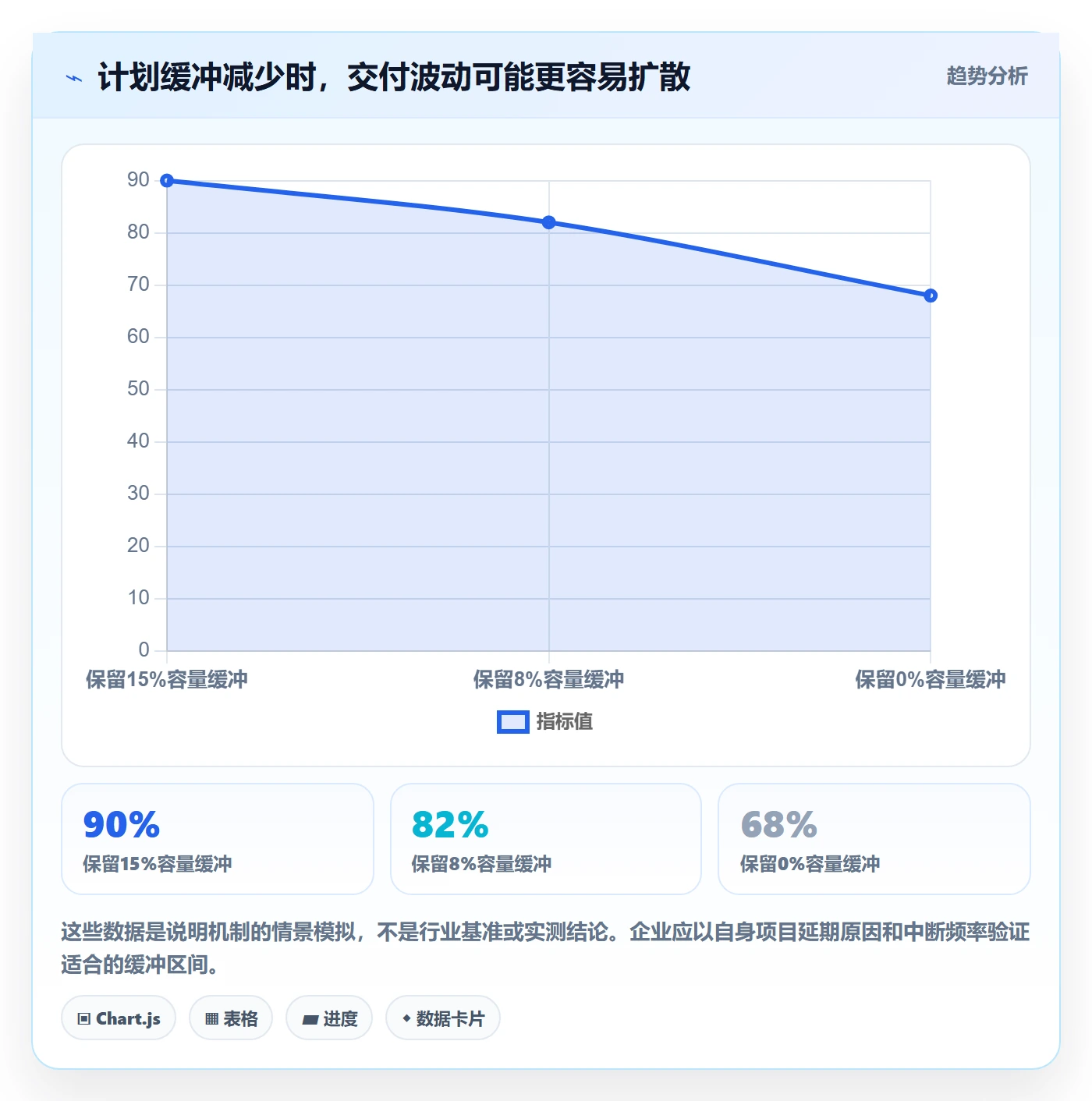 资源负载怎么做？企业管理者协同管理：人力资源计划从0到1