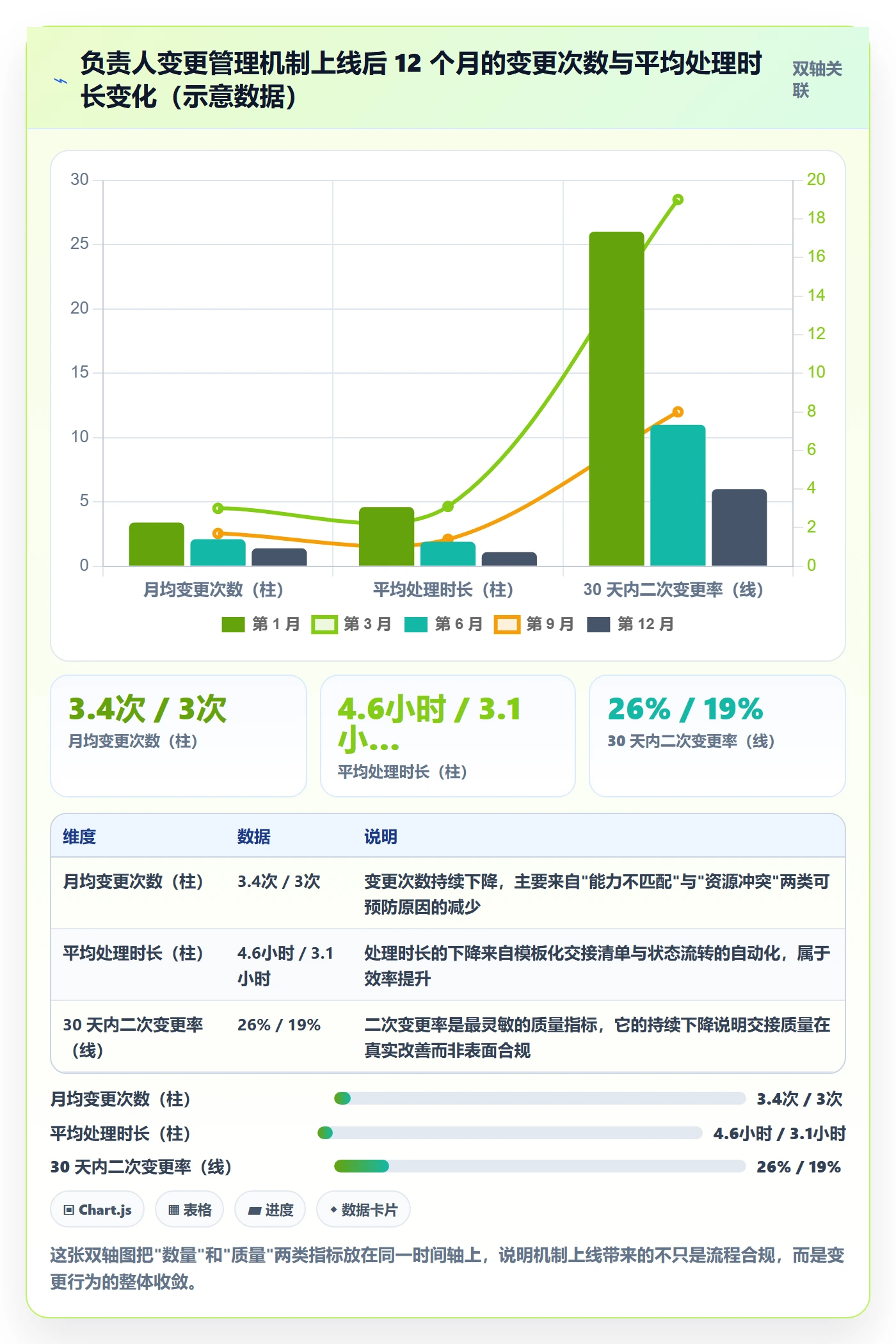 任务分派如何做好任务负责人变更?实施团队落地方案与操作步骤