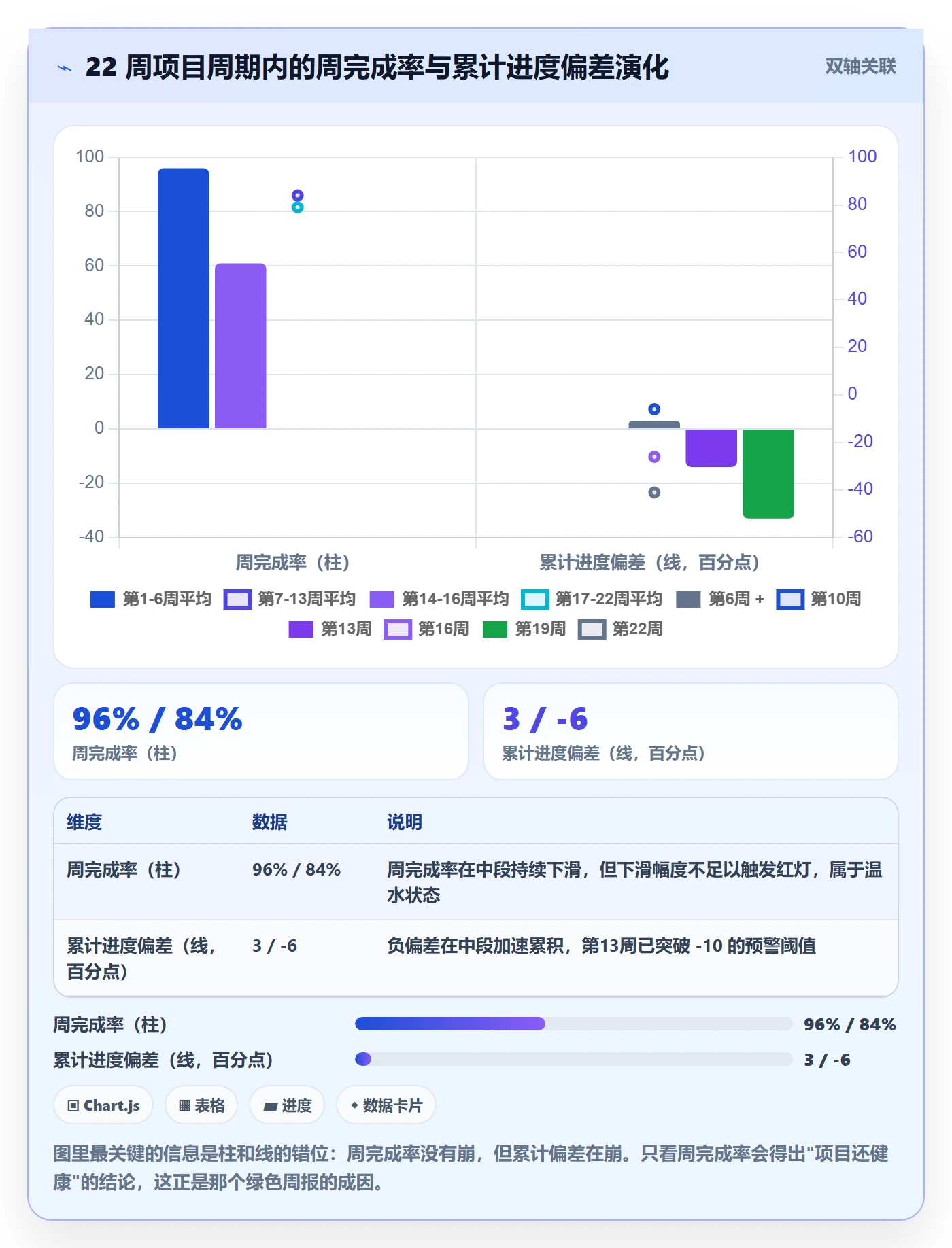 进度管理项目进度全流程：管理层风险控制与一文讲清
