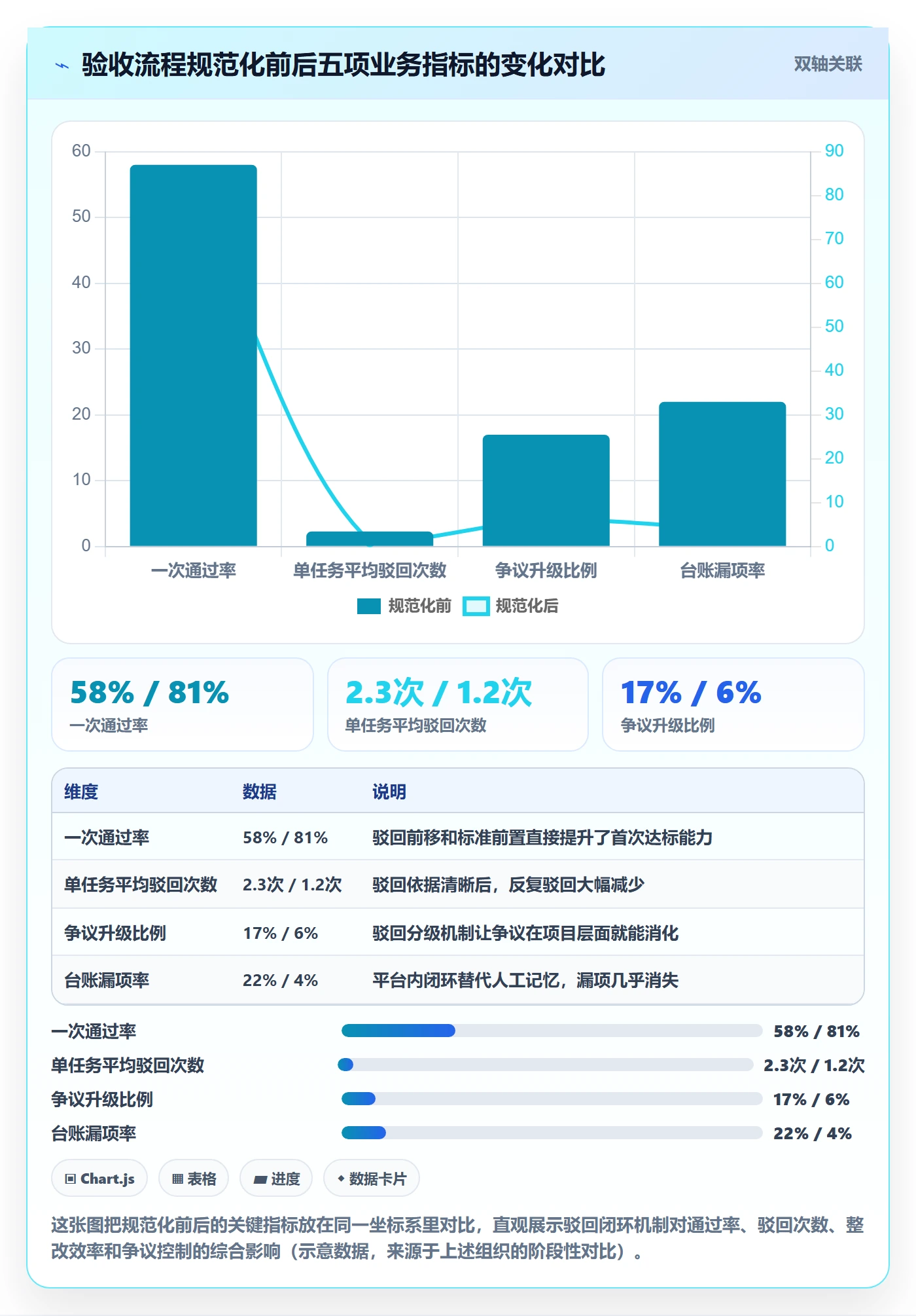 任务验收如何做好驳回?项目经理协同管理与操作步骤