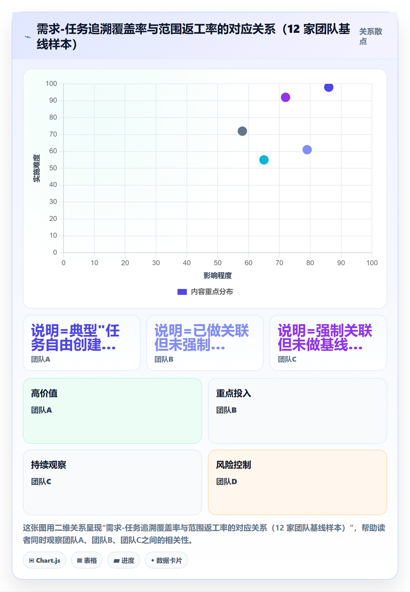 工作分解流程与规范:产品经理项目范围协同管理关键指标