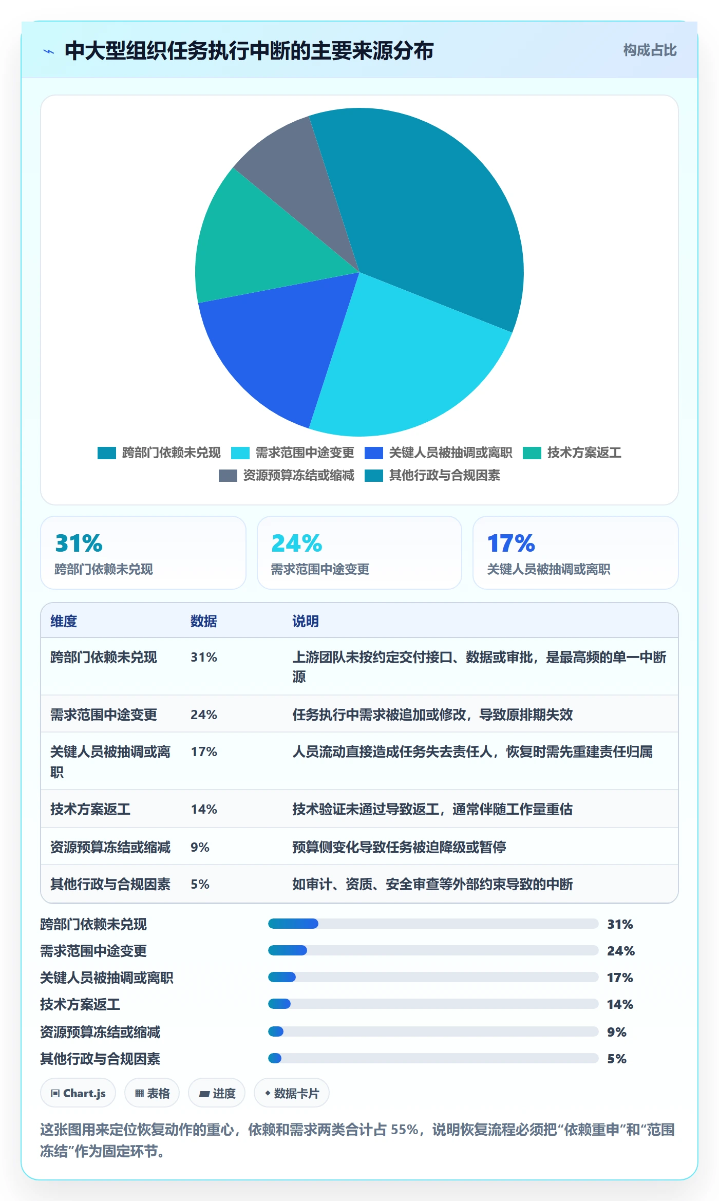 任务执行恢复全流程:PMO实操方法与一文讲清