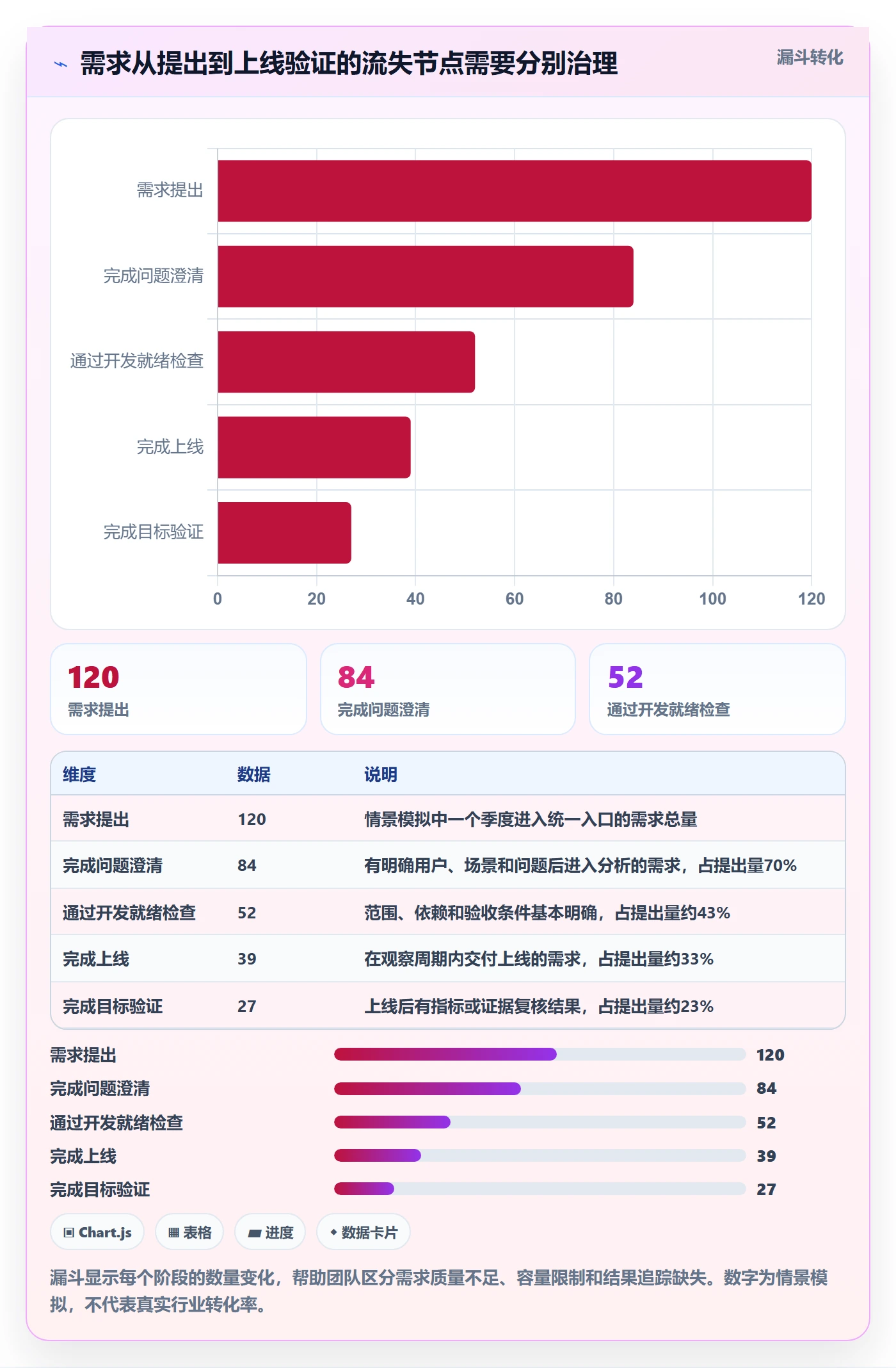 需求分析实操方法：项目成员提升需求管理效率的流程优化方法与模板