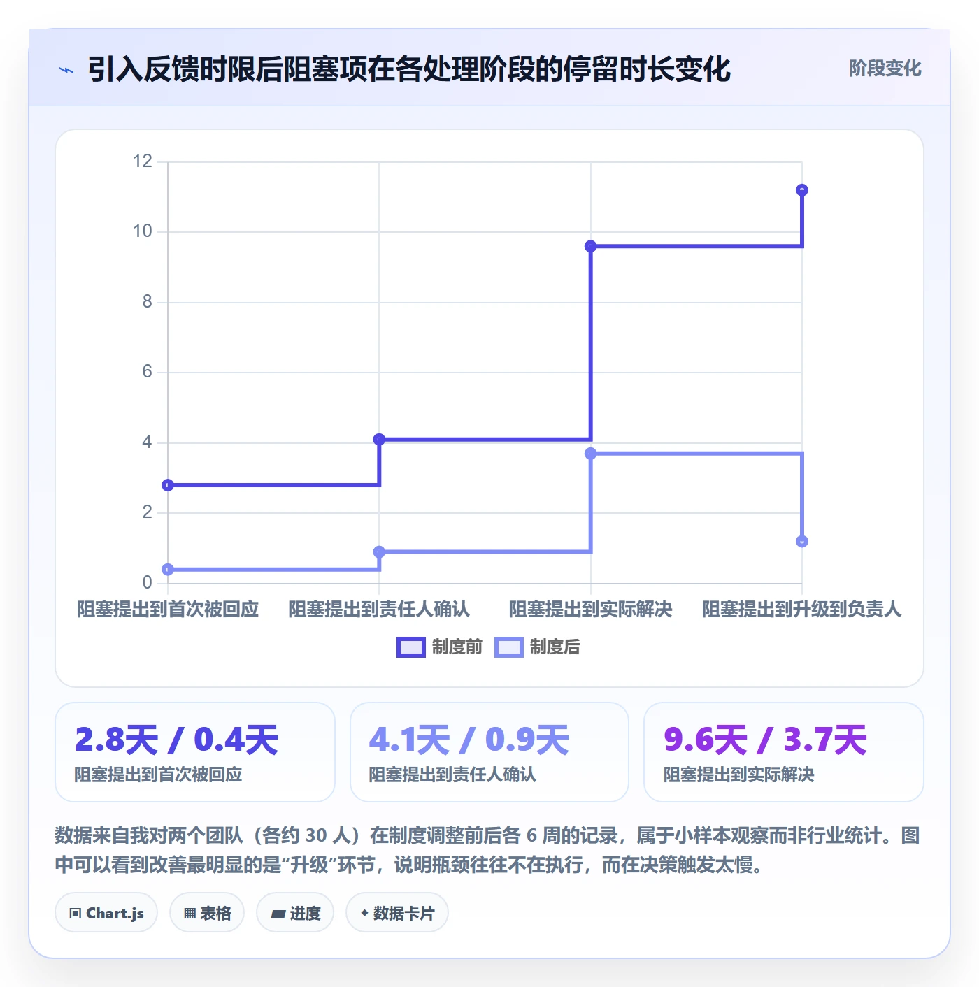 每日进展怎么做?产品经理制度设计:进度跟踪从0到1