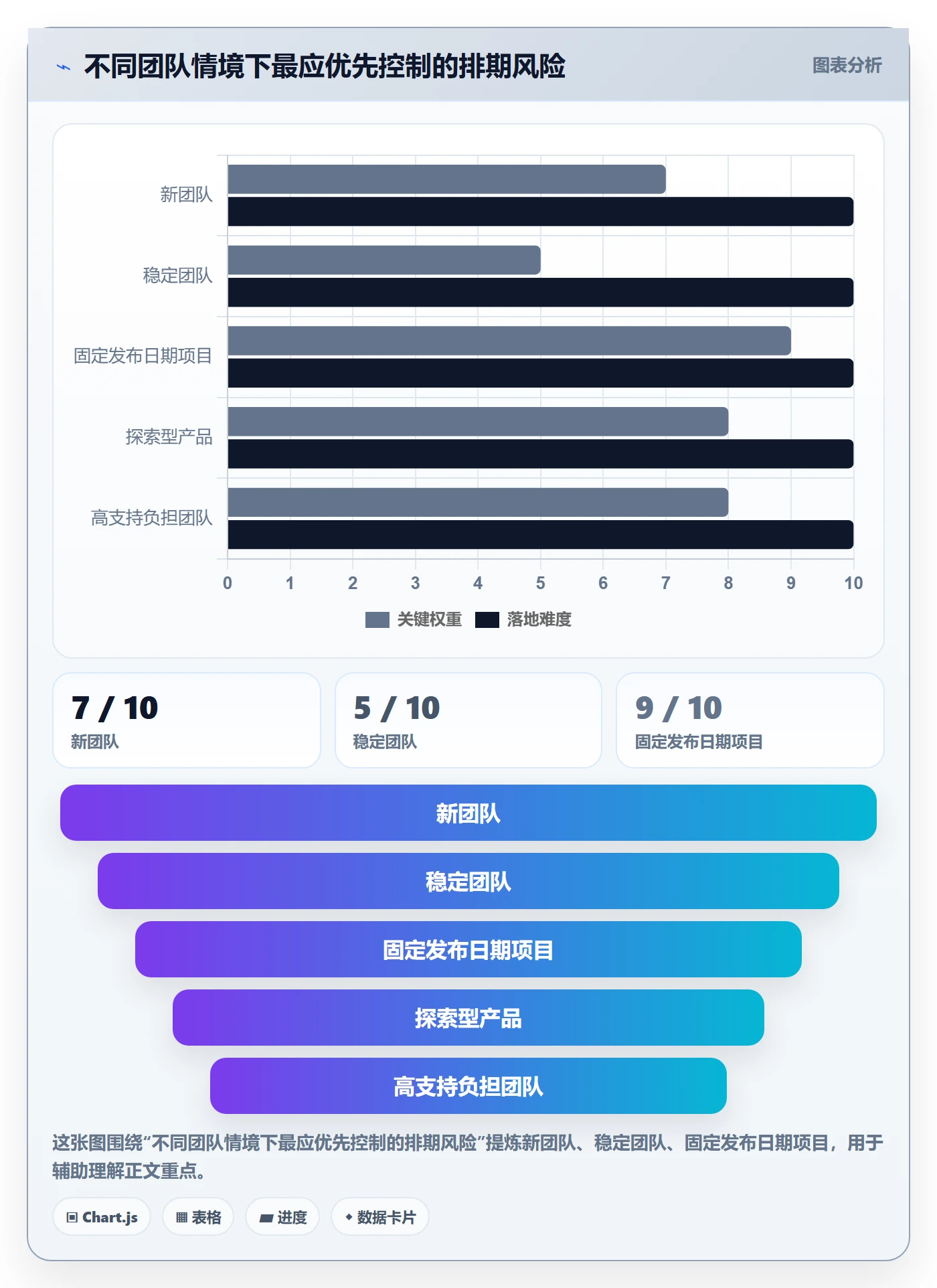 迭代规划怎么做?管理层最佳实践:需求排期从0到1
