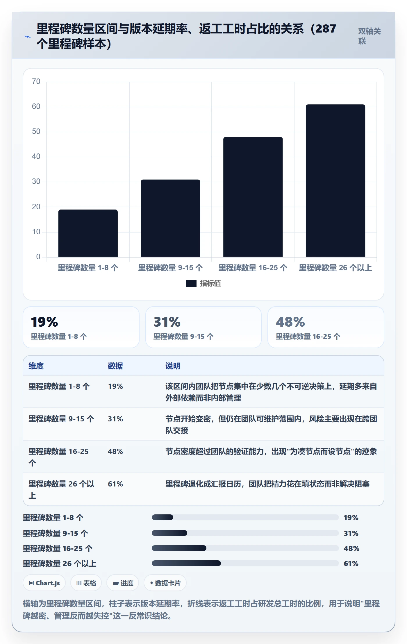 里程碑管理指南：研发团队如何做好里程碑，入门指南全流程