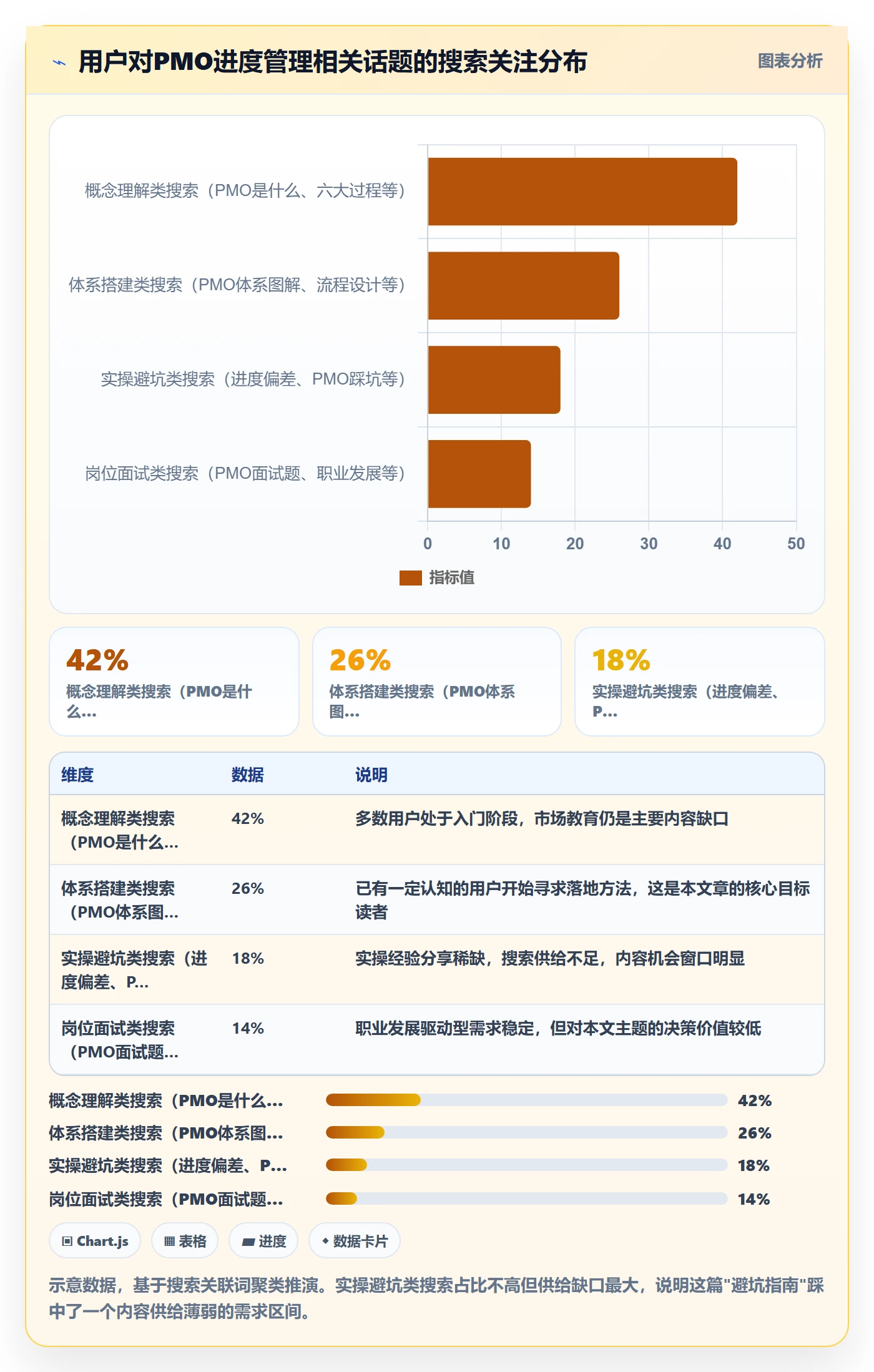 进度管理项目进度教程:PMO流程优化,避坑指南