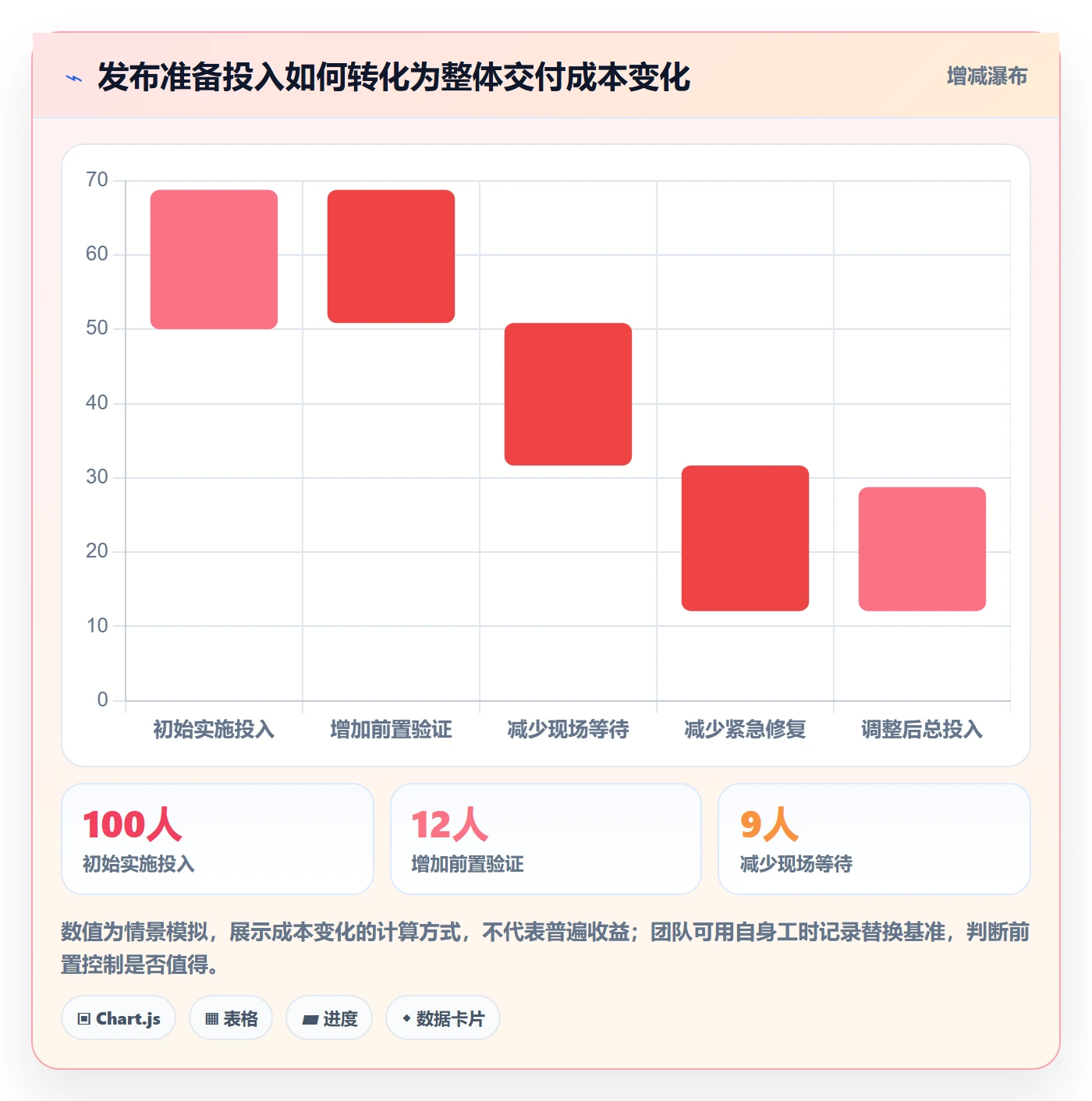 Release管理指南:实施团队如何做好版本管理,最佳实践全流程
