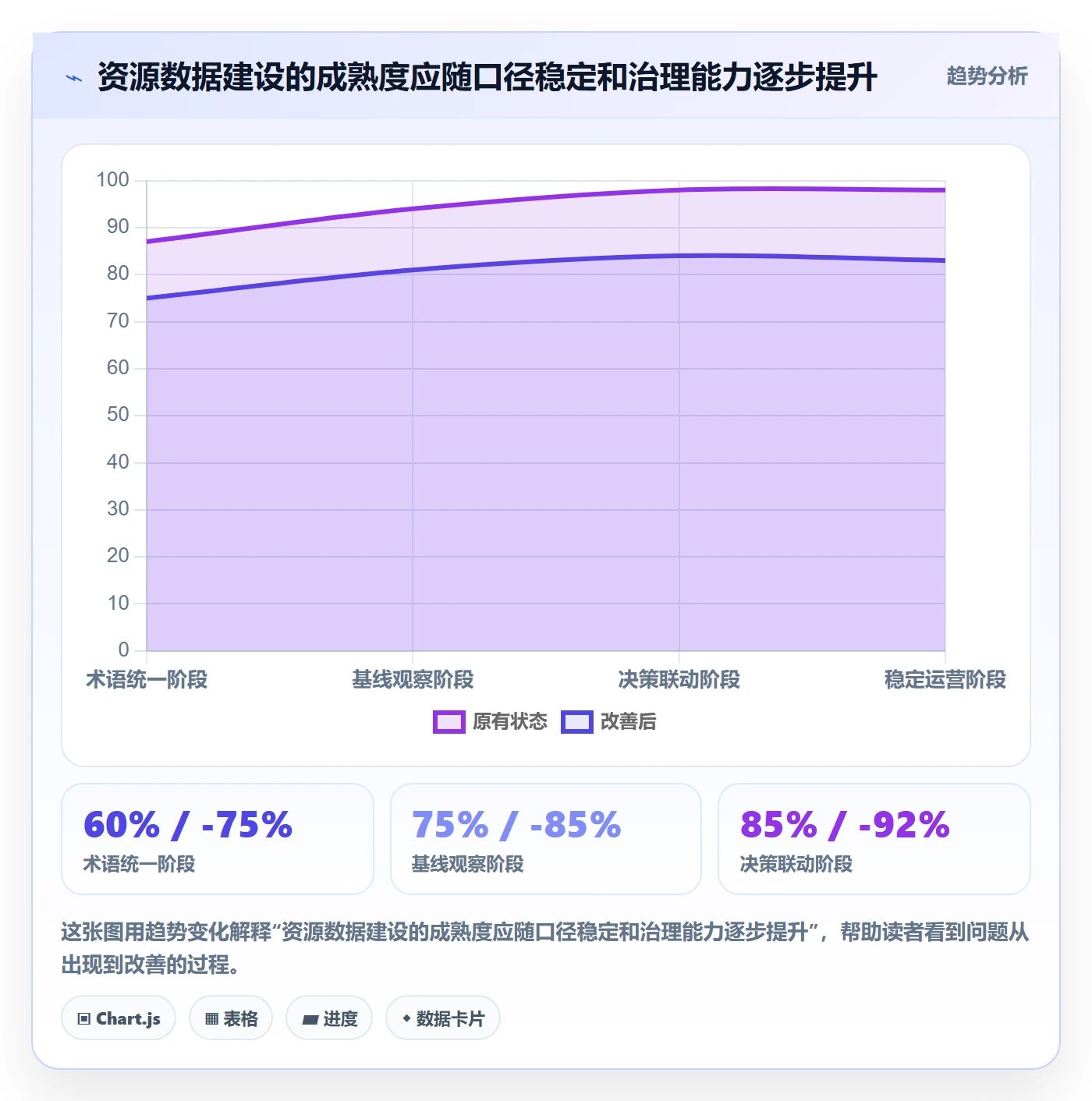 人员流程与规范:项目成员资源管理数据分析关键指标