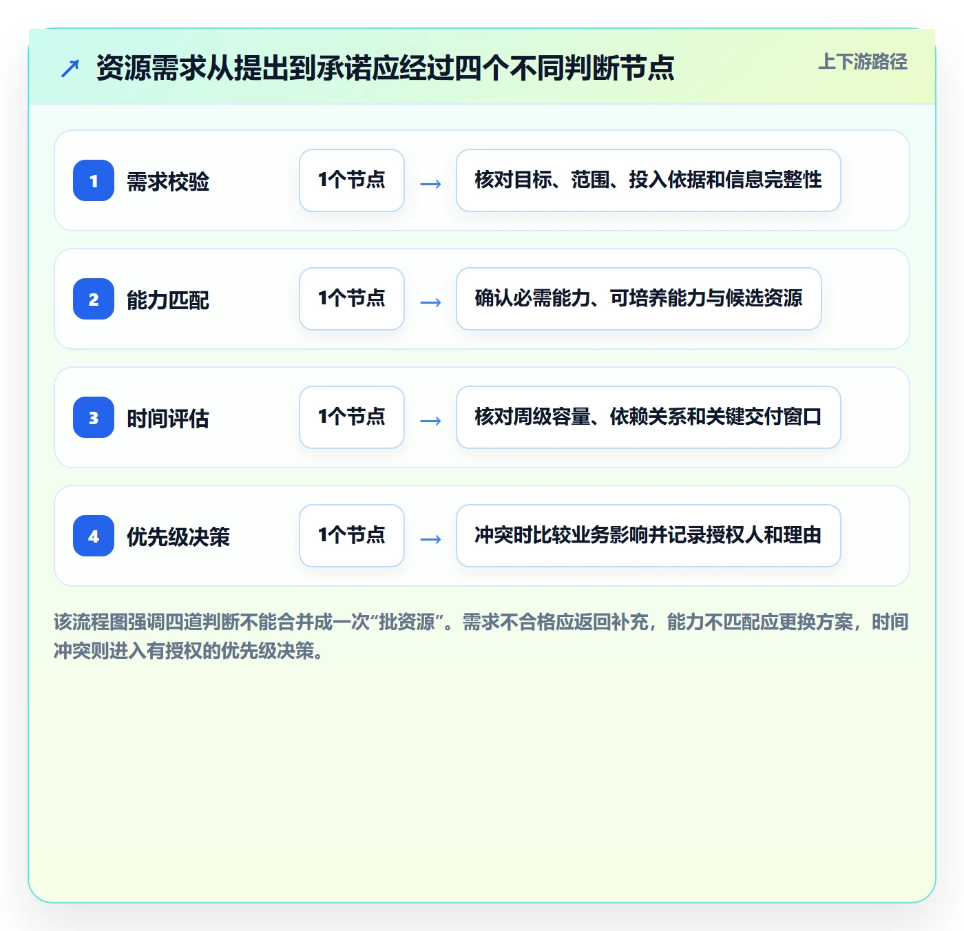 资源管理资源池全流程:产品经理流程优化与一文讲清
