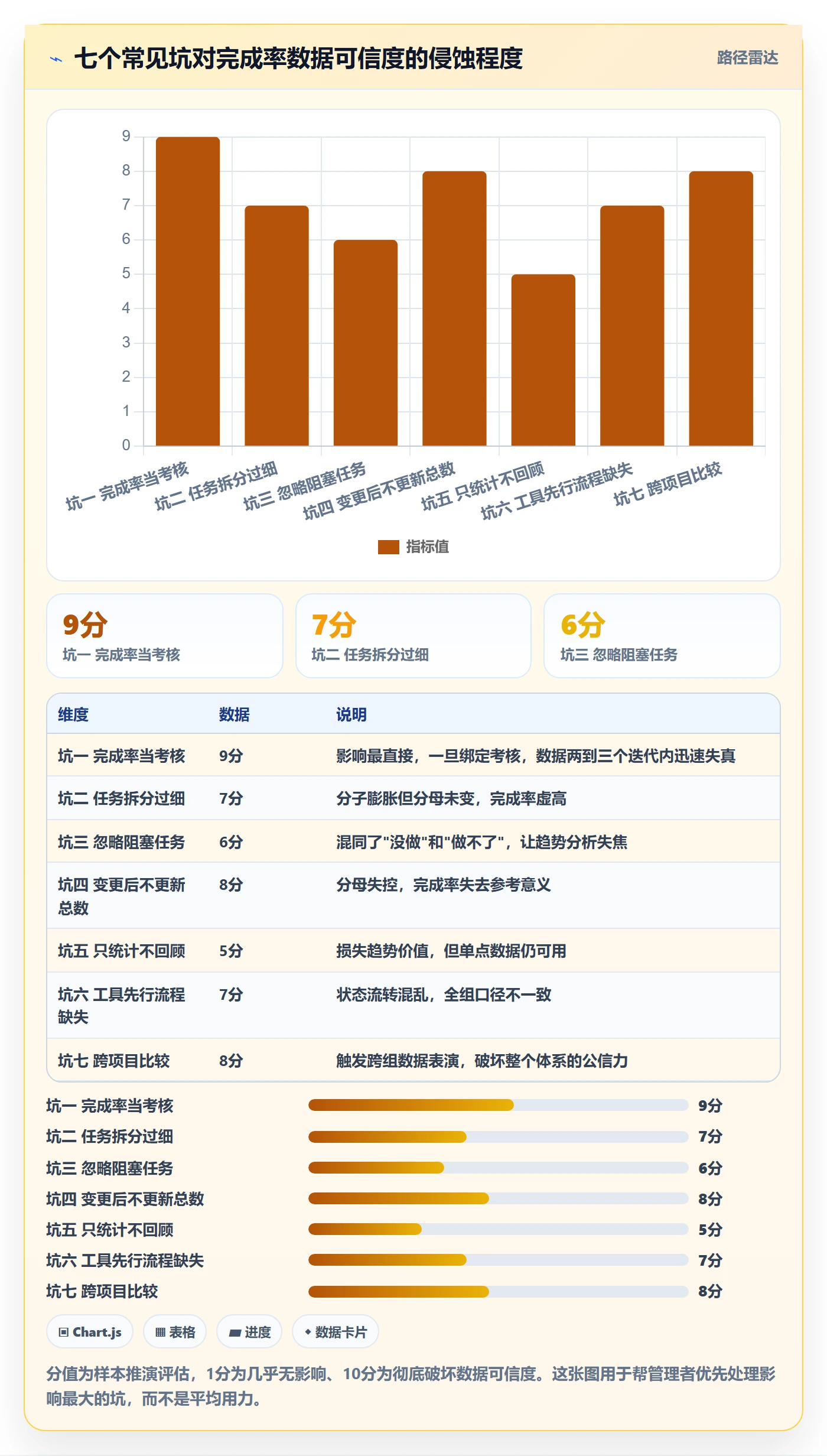 进度管理完成率教程:研发团队落地方案,避坑指南