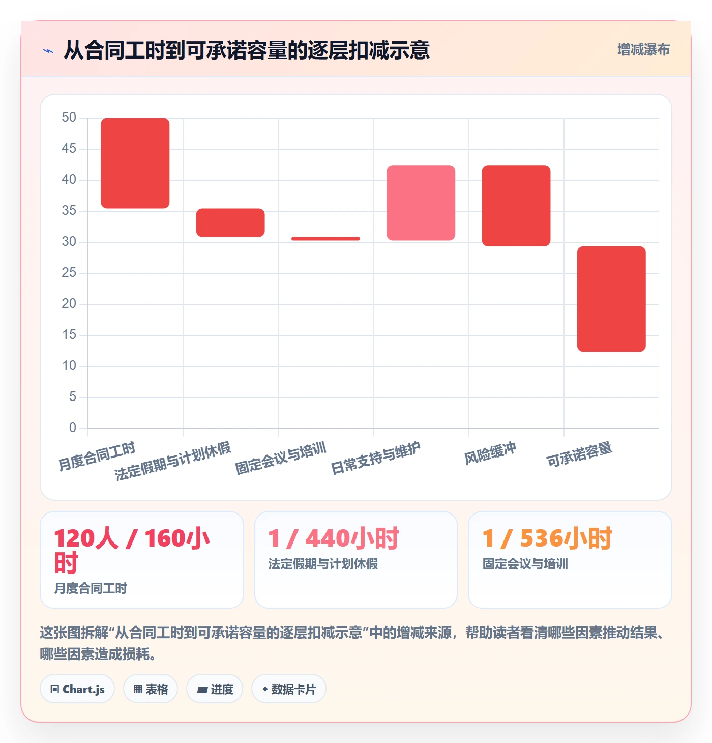 可用工时落地方案：企业管理者开展人力资源计划的流程优化案例解析