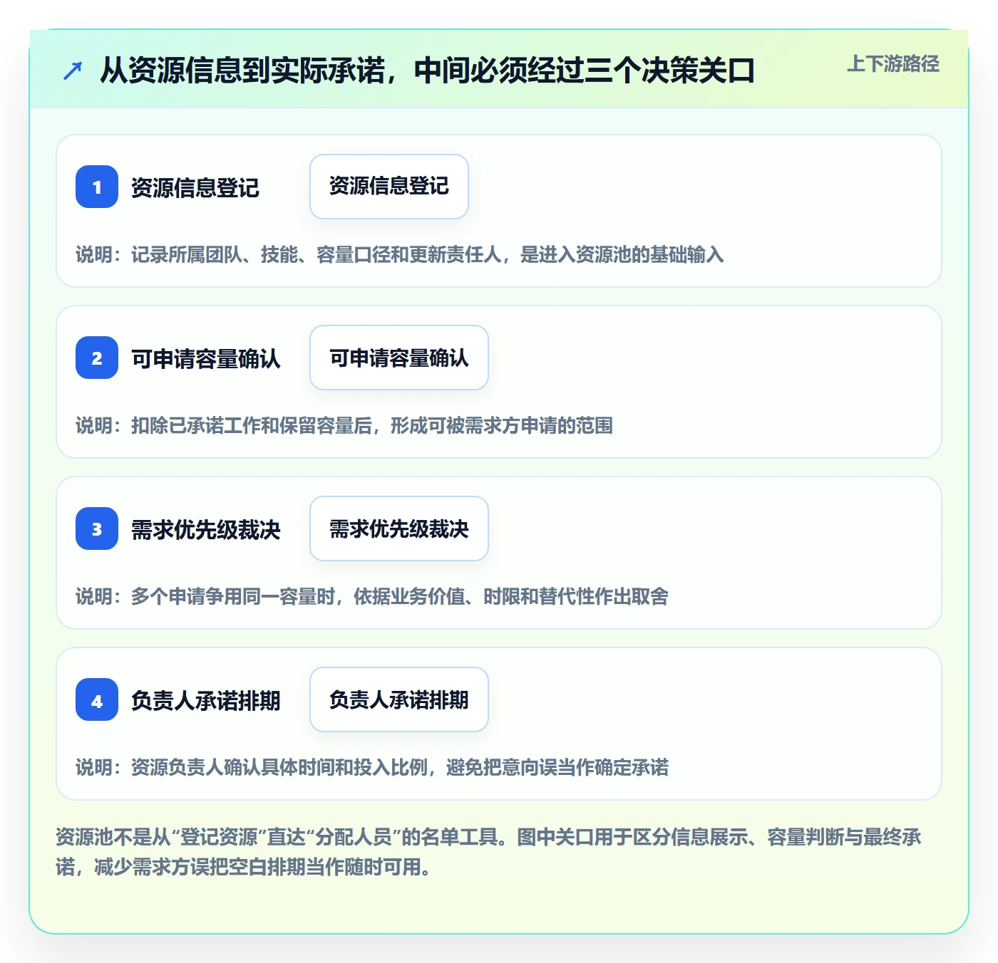 资源管理资源池教程：跨部门团队落地方案，避坑指南
