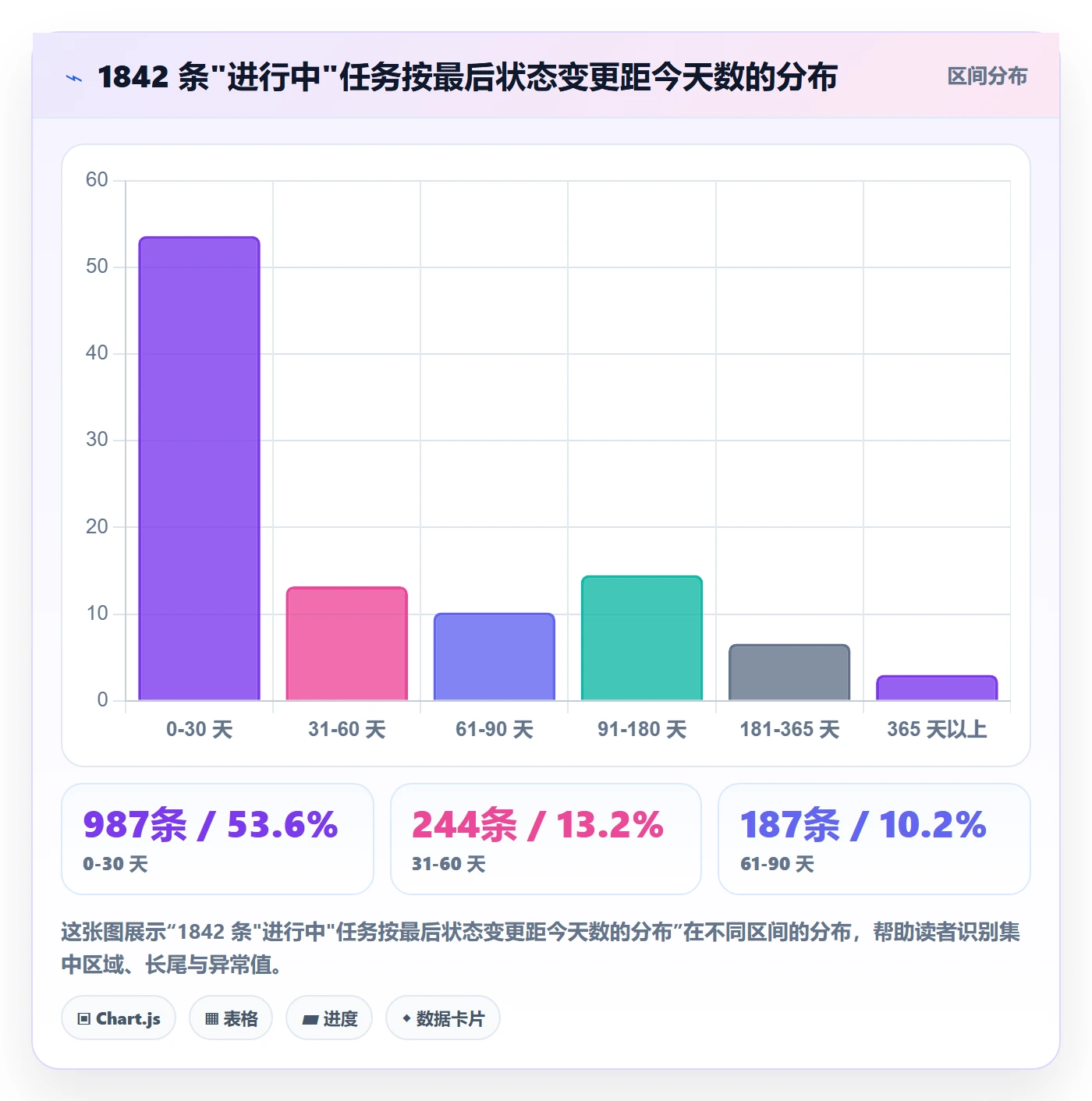 关闭最佳实践：产品经理任务执行制度设计，常见问题