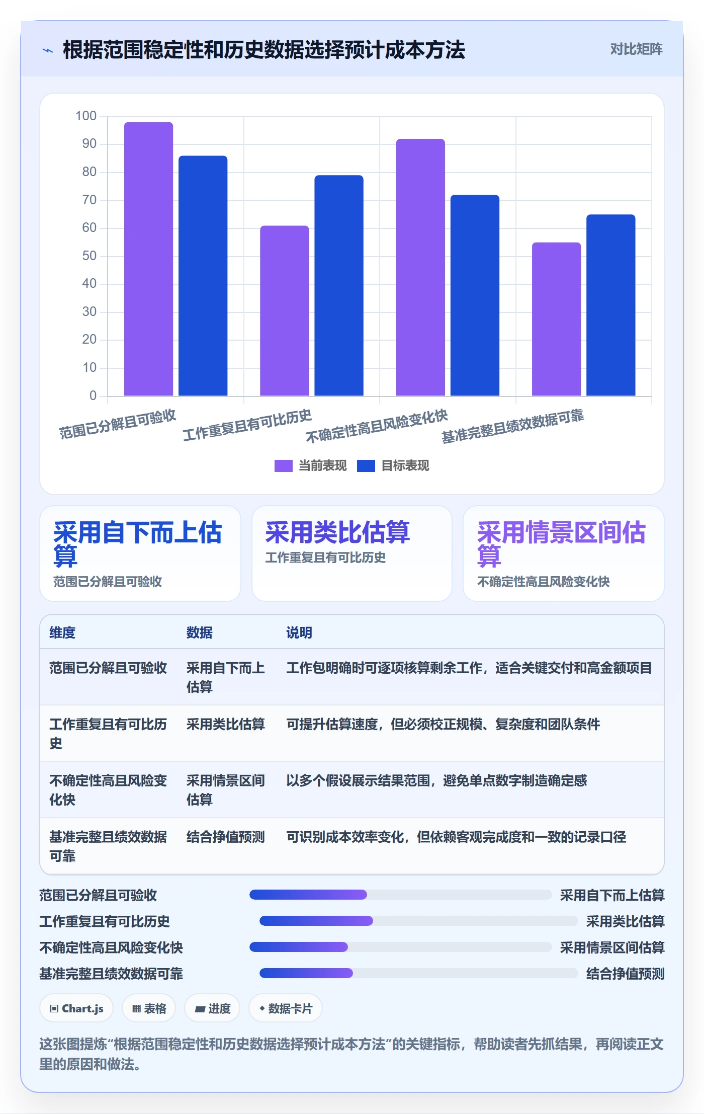 预计成本管理方法大全：项目负责人成本管理协同管理落地清单