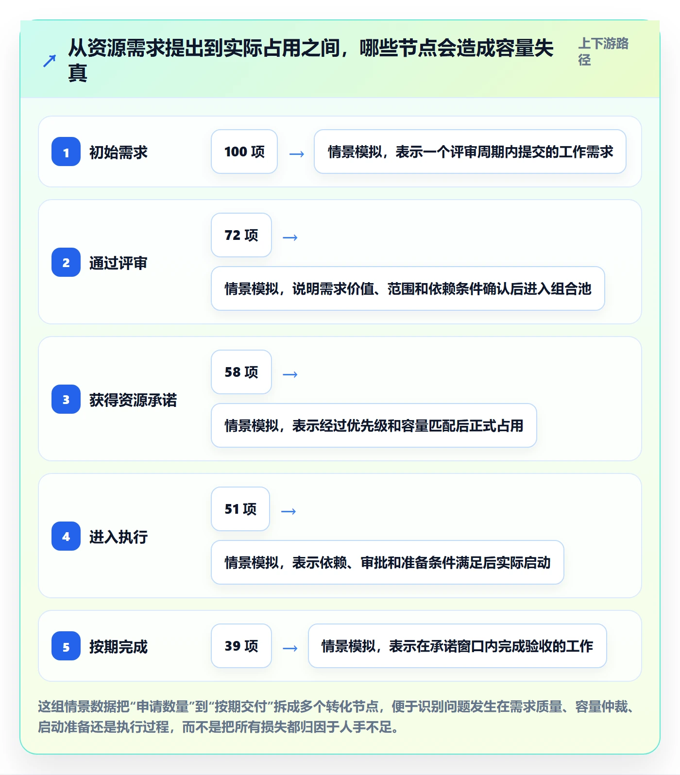 资源占用管理方法大全:PMO资源管理协同管理落地清单