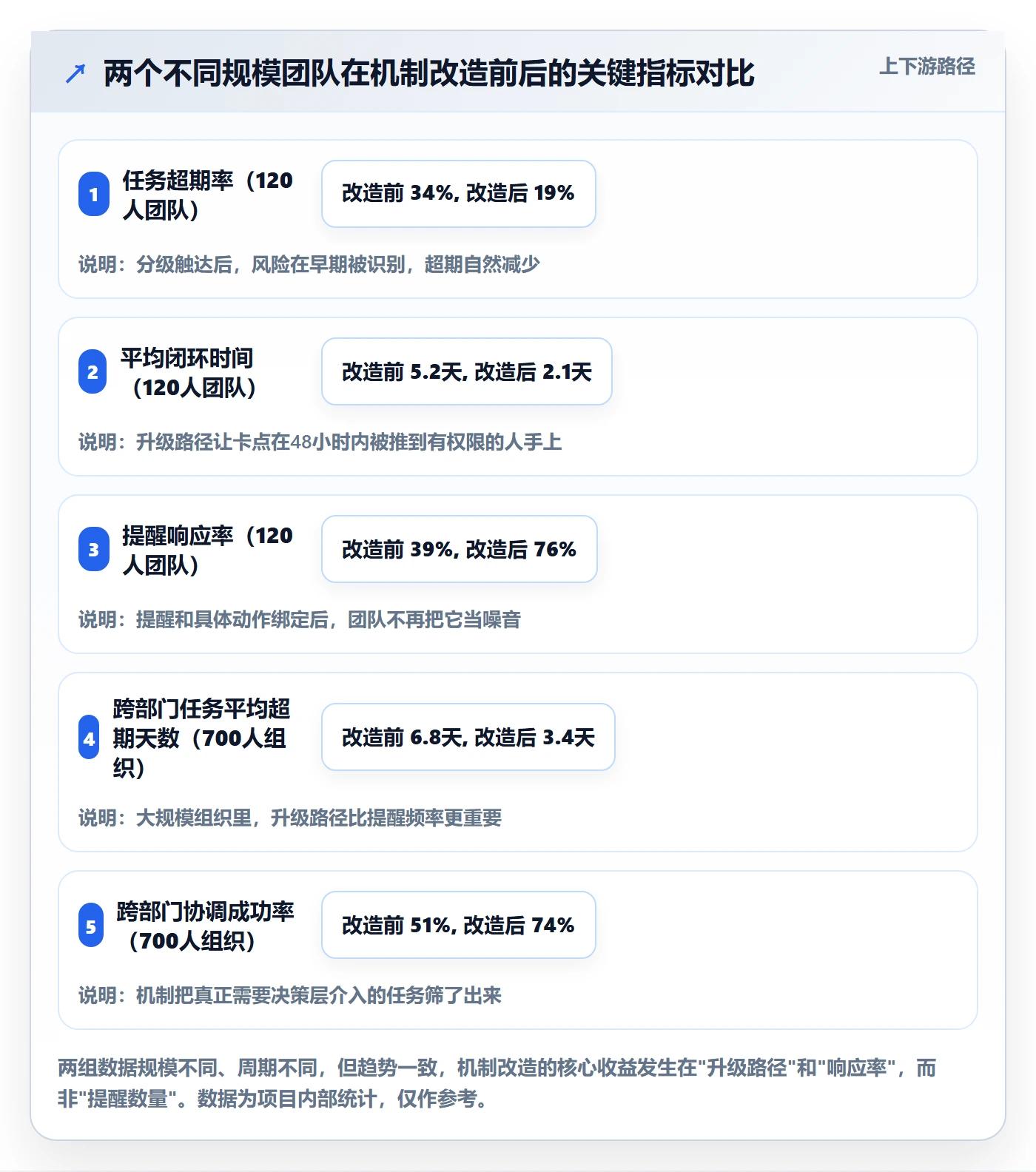超期提醒最佳实践:研发团队任务提醒最佳实践,常见问题