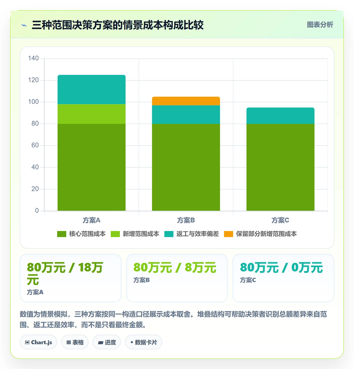 成本怎么做?PMO效率提升:成本管理从0到1