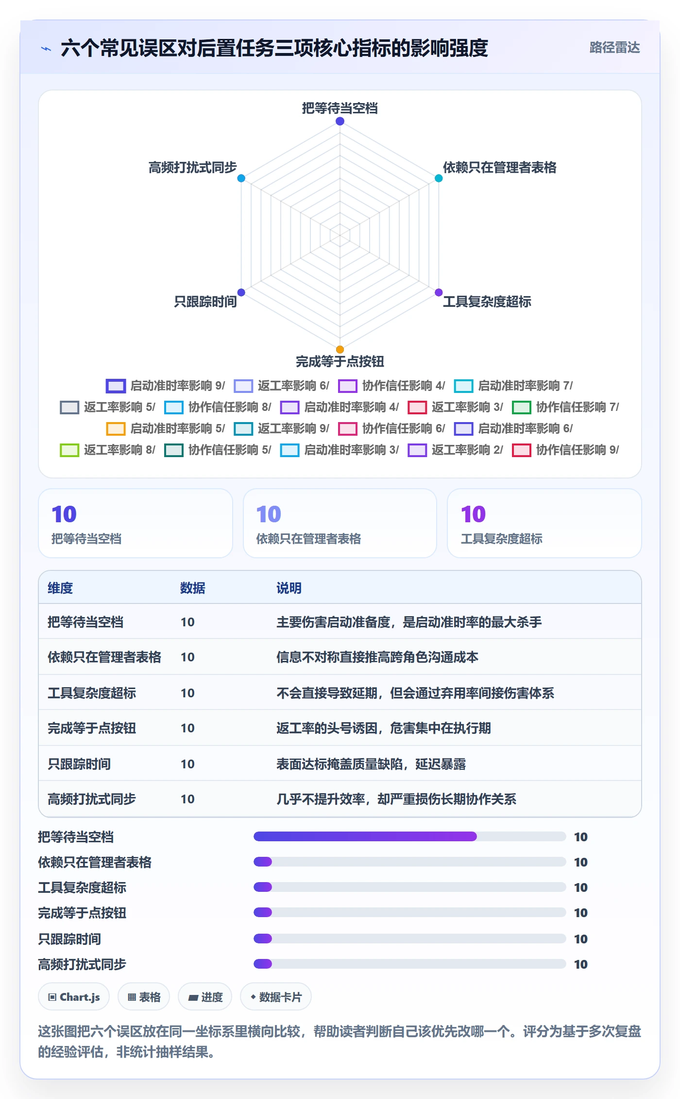 后置任务实操方法:项目成员提升任务依赖效率的入门指南方法与模板