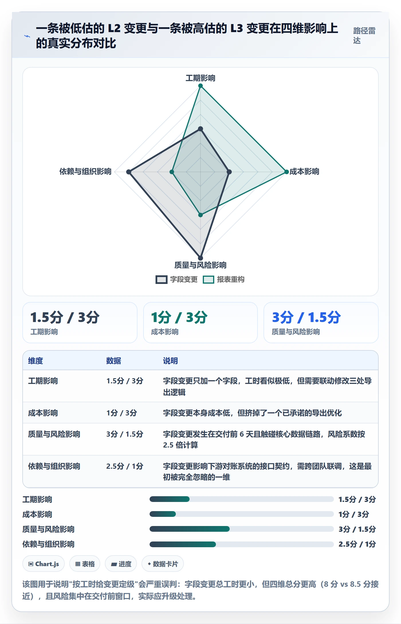 项目范围范围变更教程:项目负责人入门指南,避坑指南